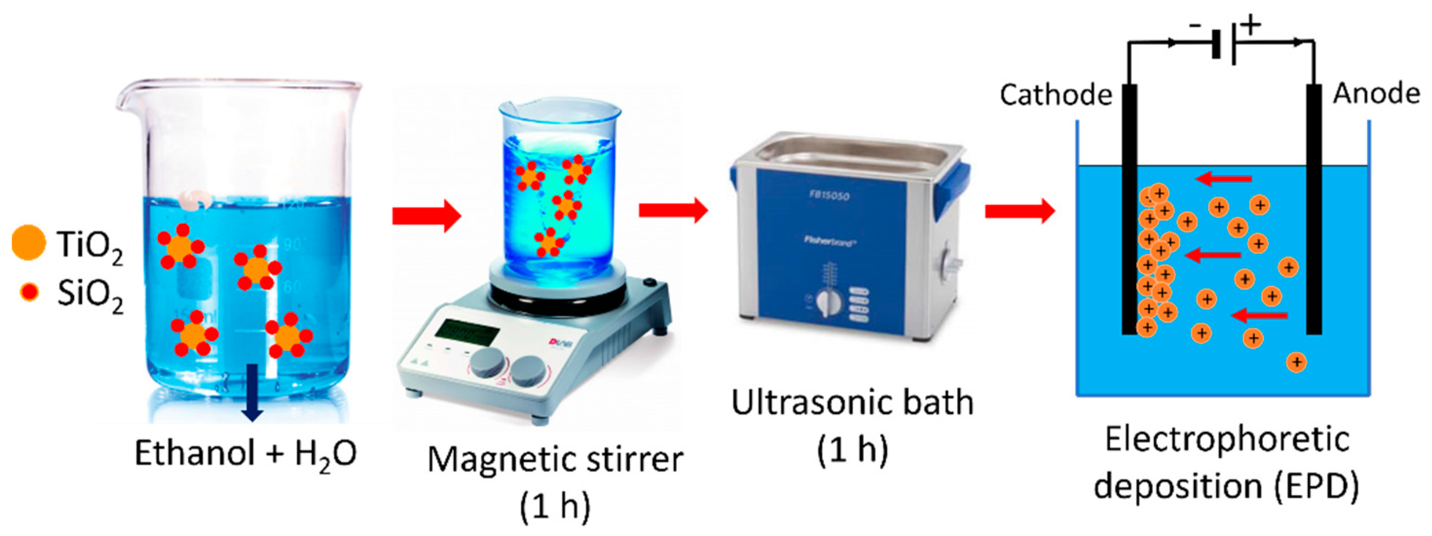 Coatings 14 00391 g001