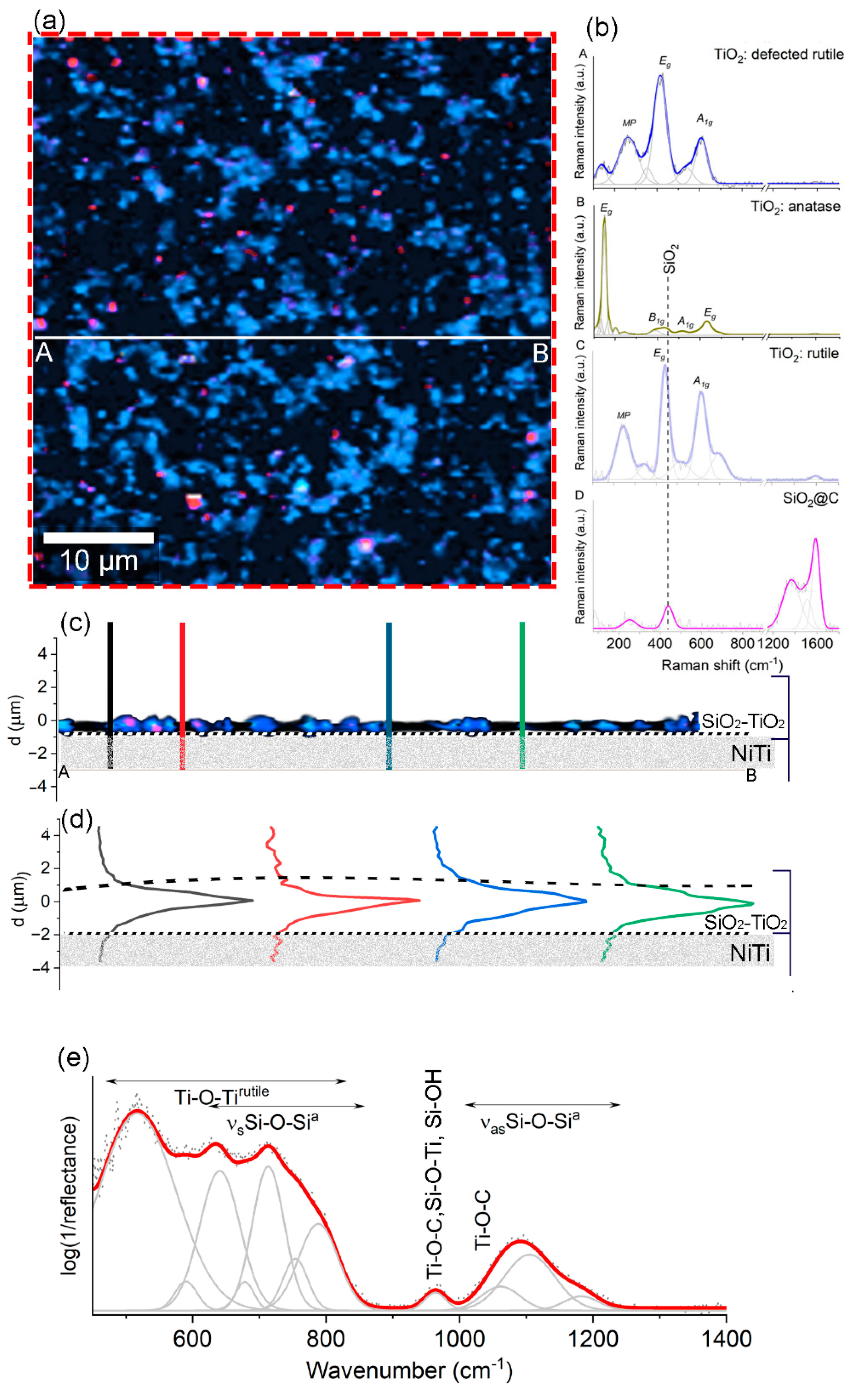 Coatings 14 00391 g004