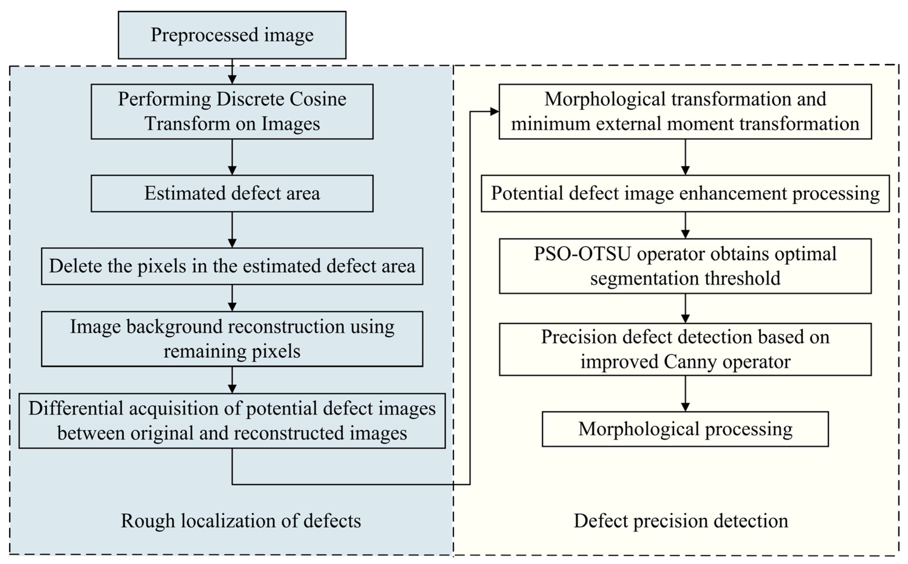 Coatings 14 00392 g005
