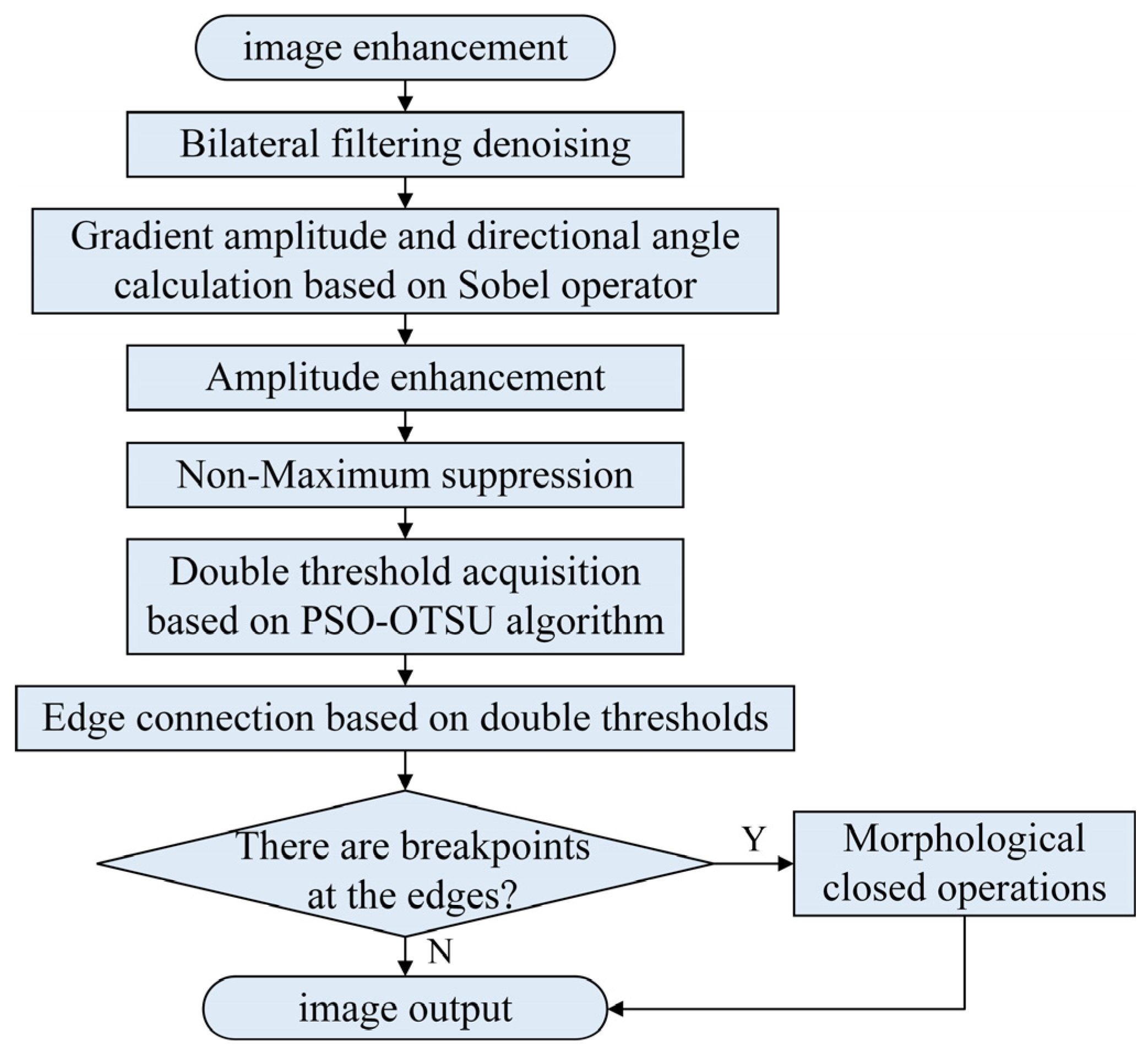 Coatings 14 00392 g010
