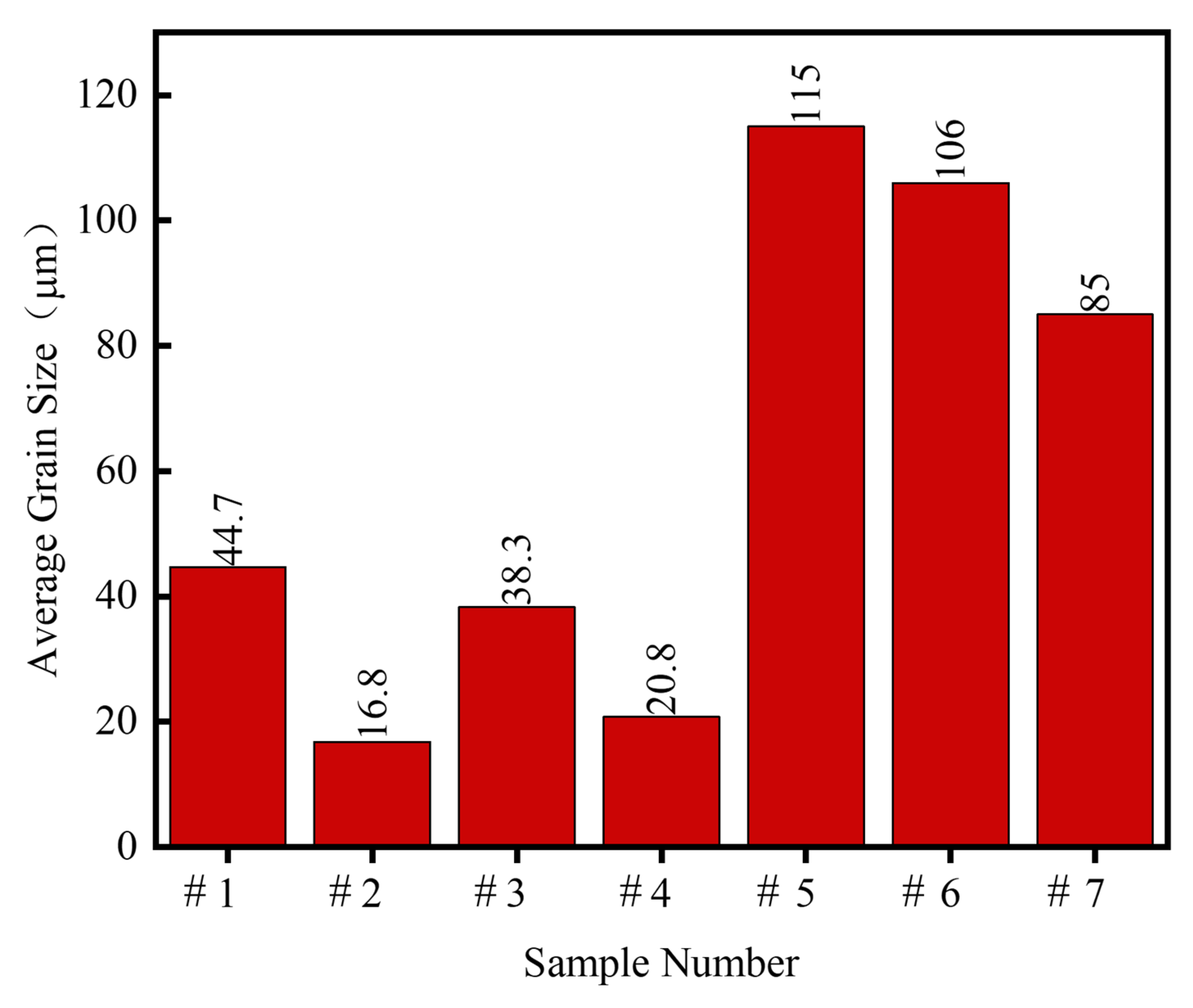 Coatings 14 00393 g007