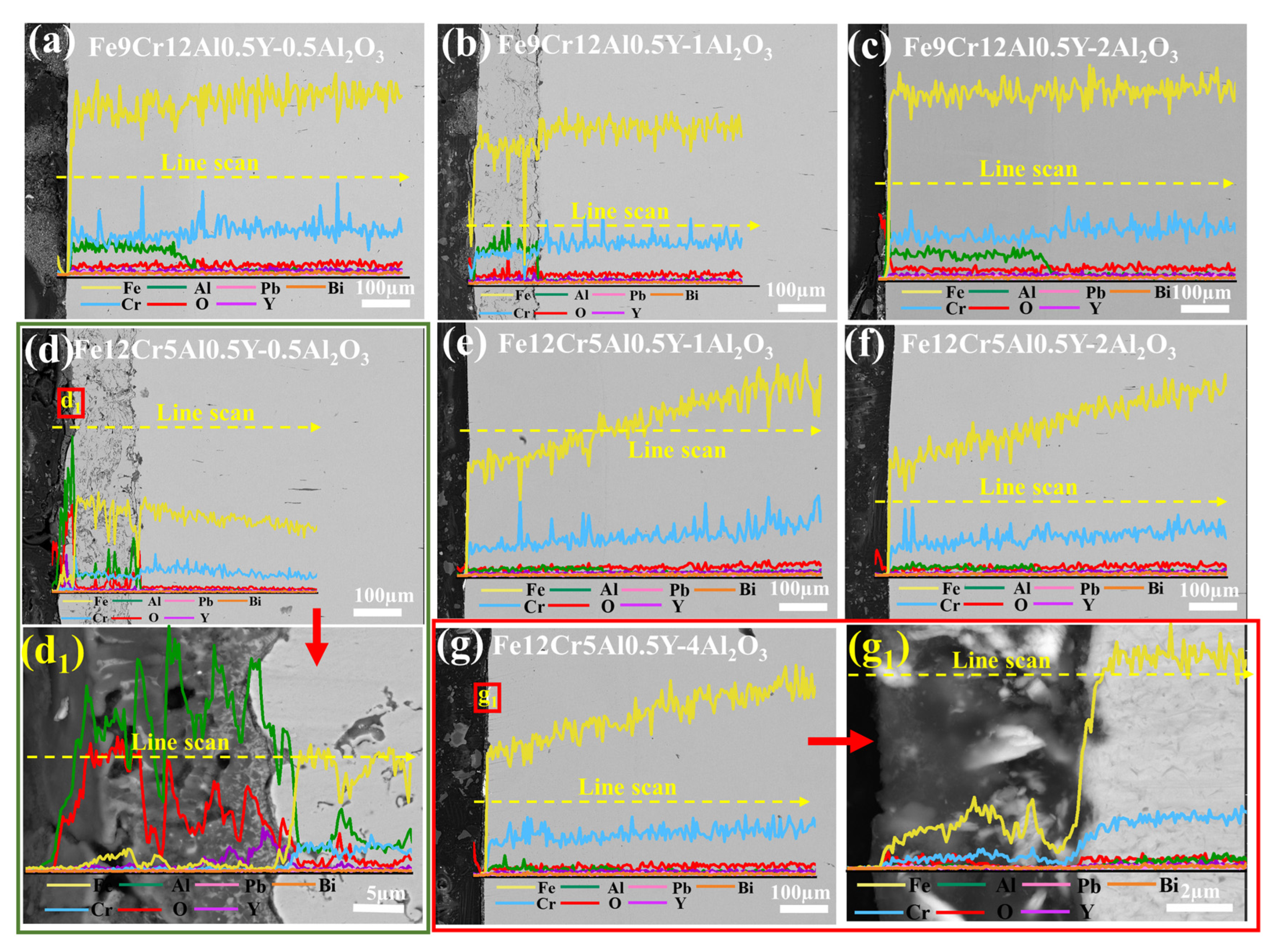 Coatings 14 00393 g012