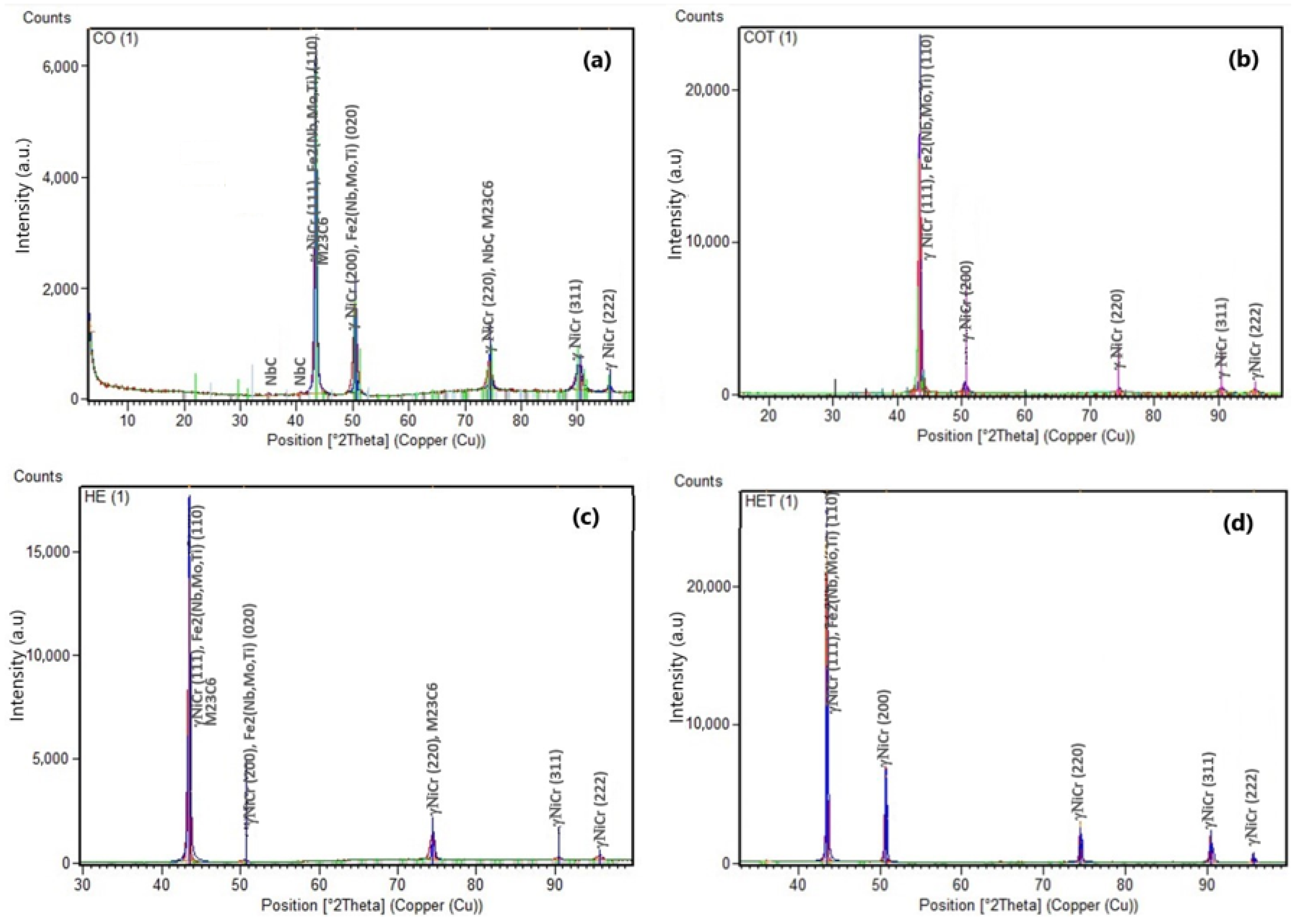 Coatings 14 00396 g010 Coatings 14 00396 g010