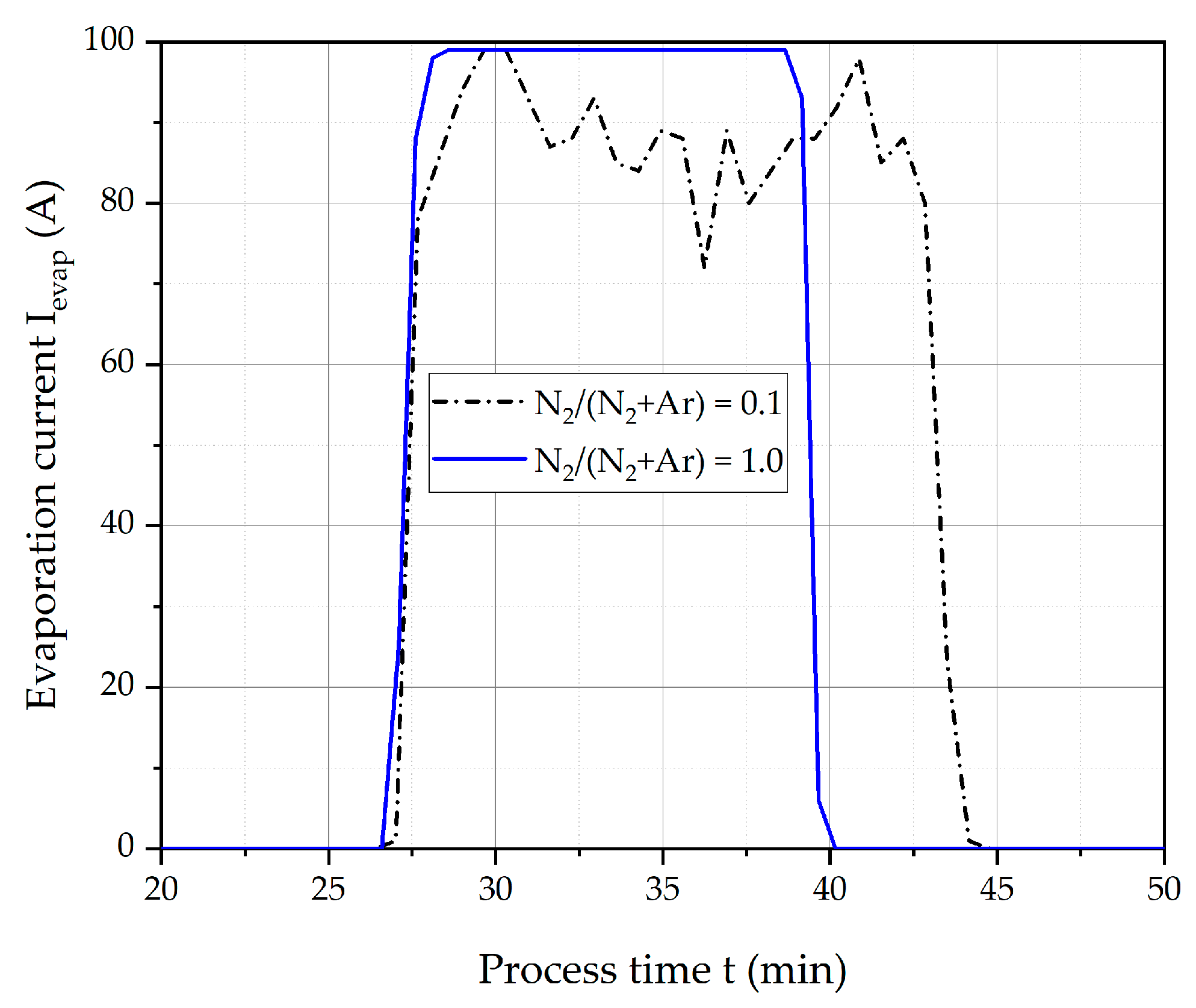 Coatings 14 00398 g003