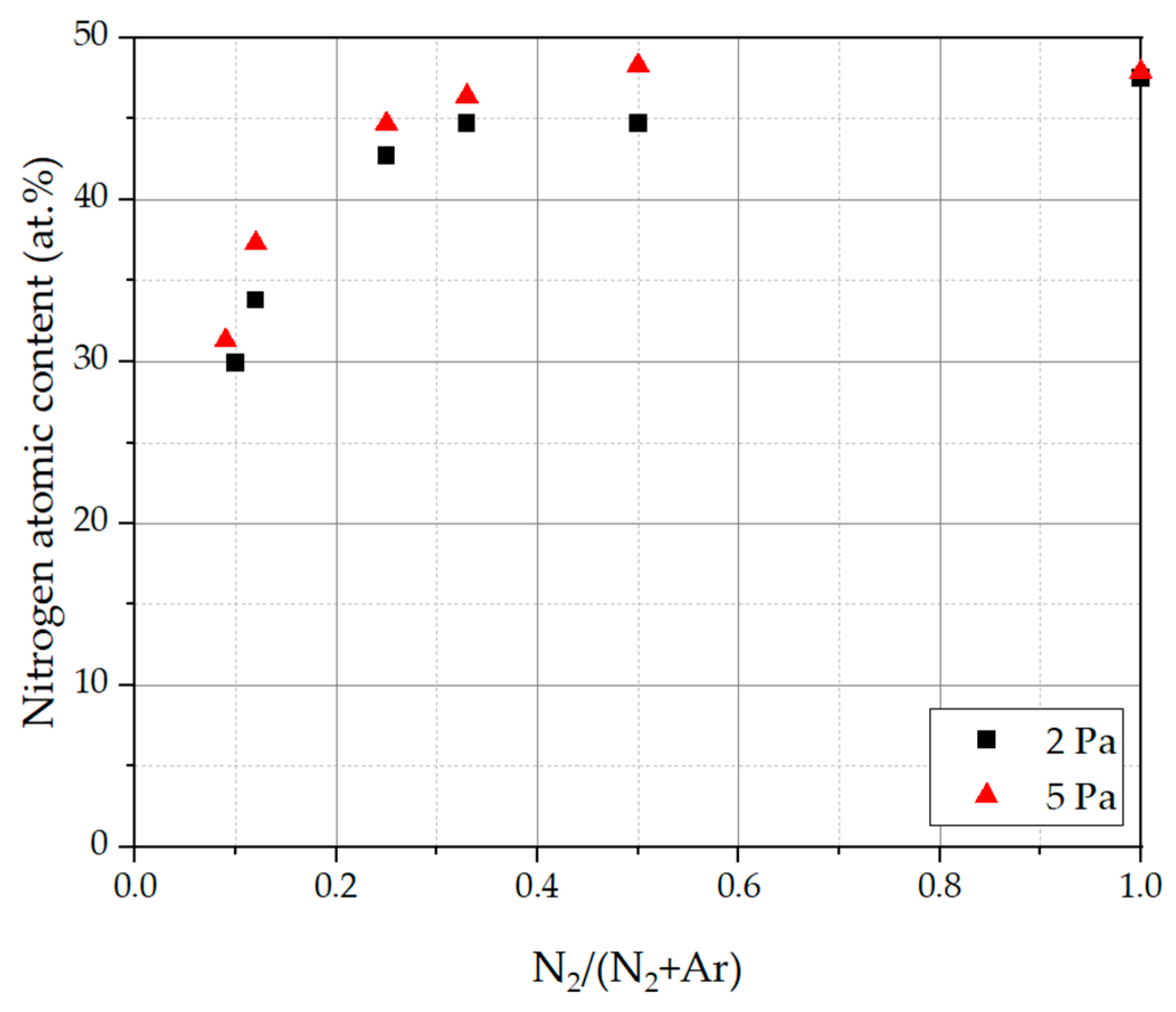 Coatings 14 00398 g005