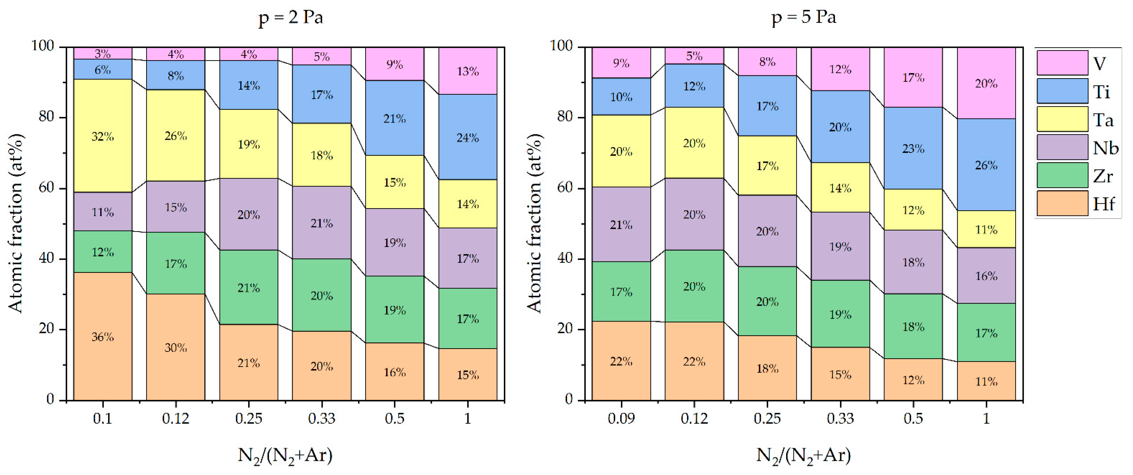 Coatings 14 00398 g006