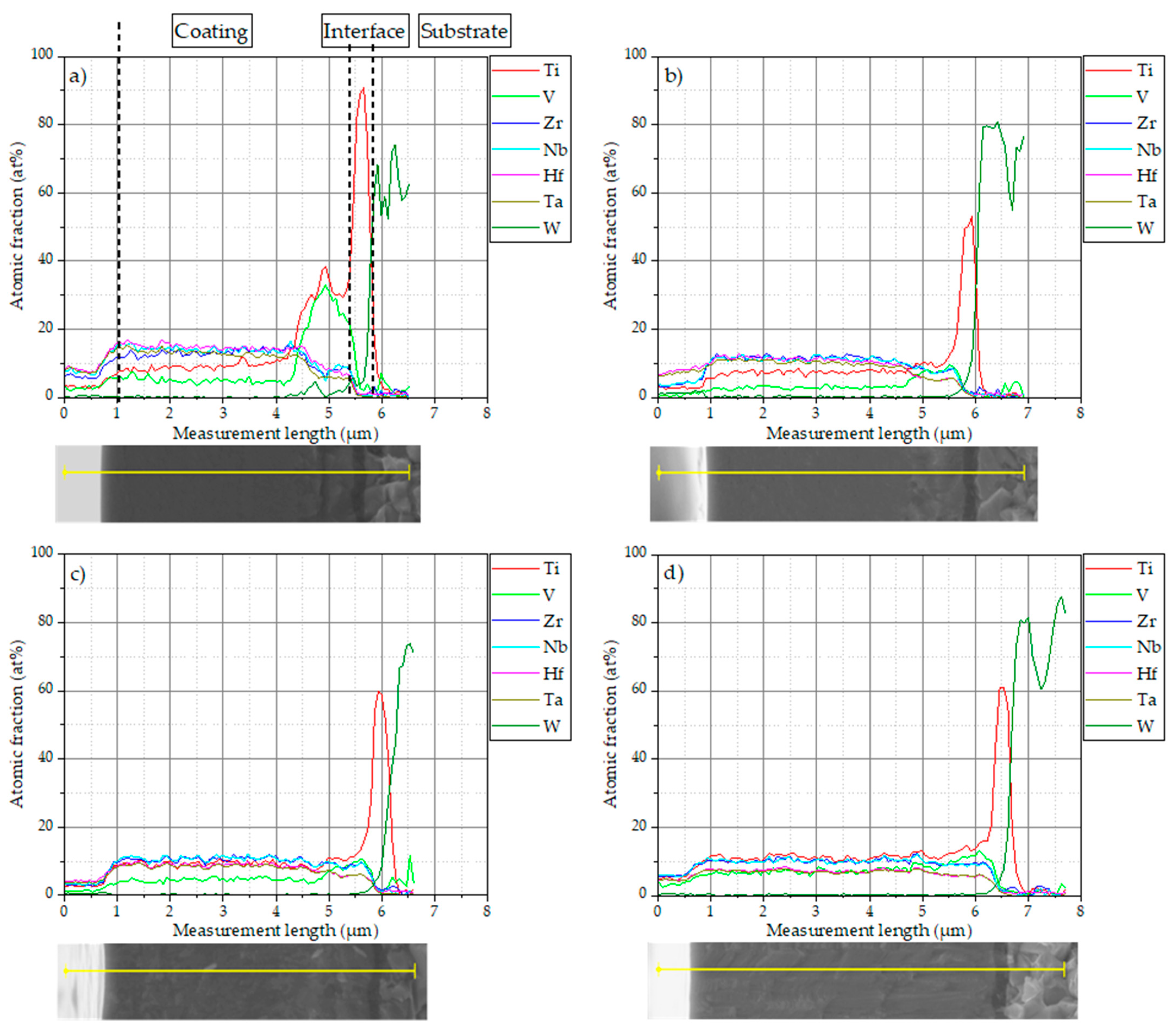 Coatings 14 00398 g008