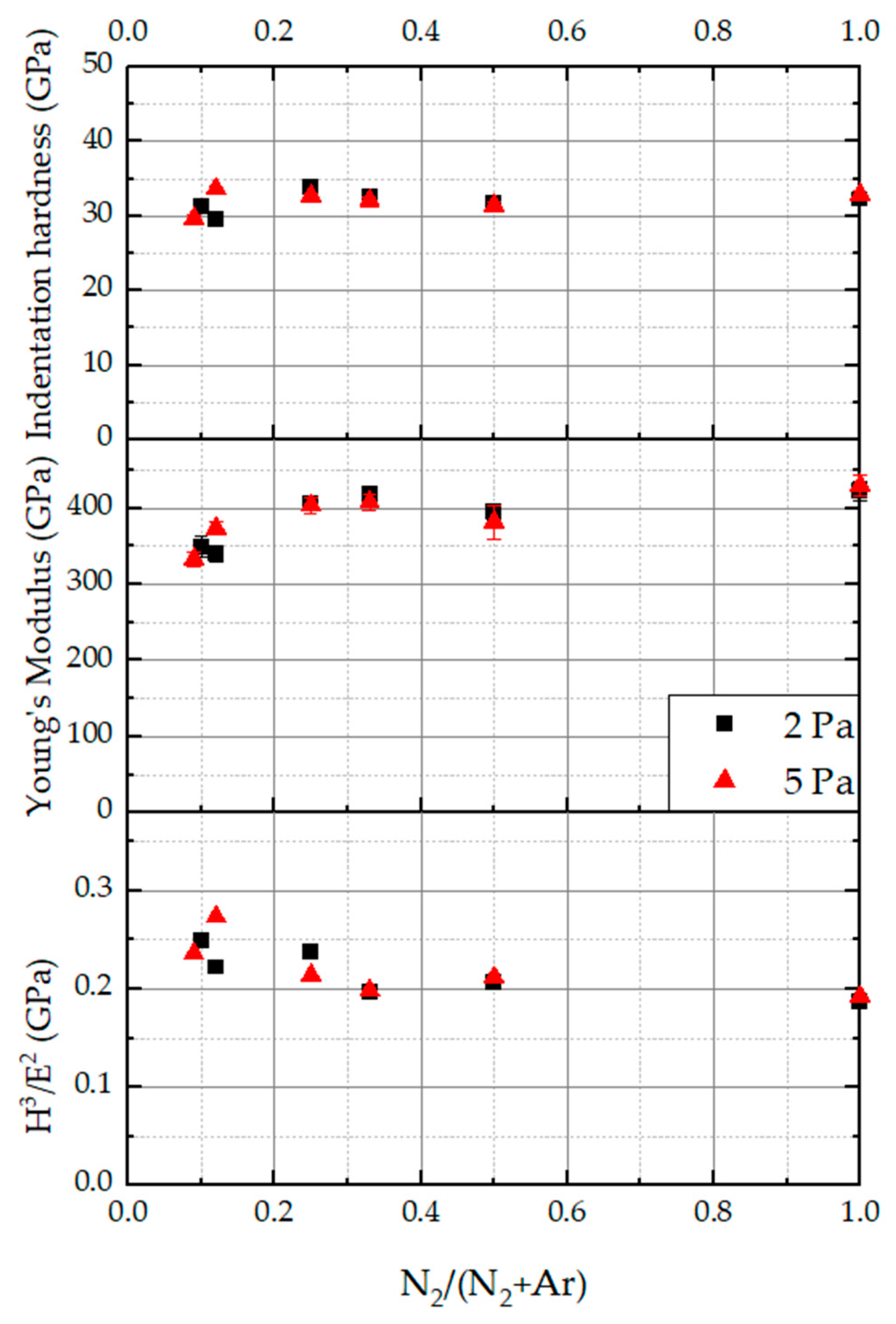 Coatings 14 00398 g009