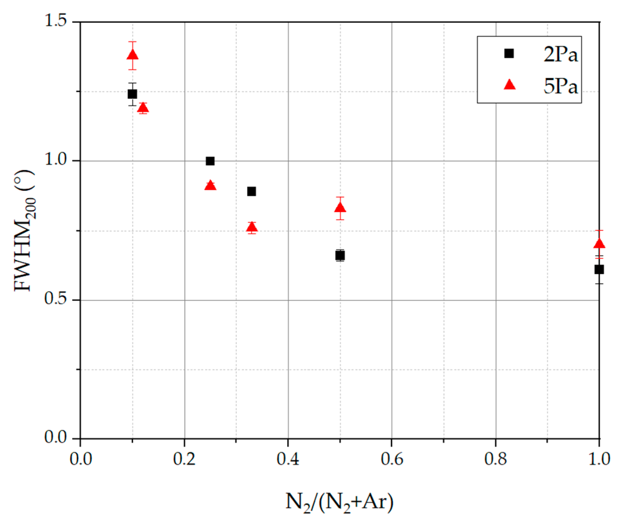 Coatings 14 00398 g011