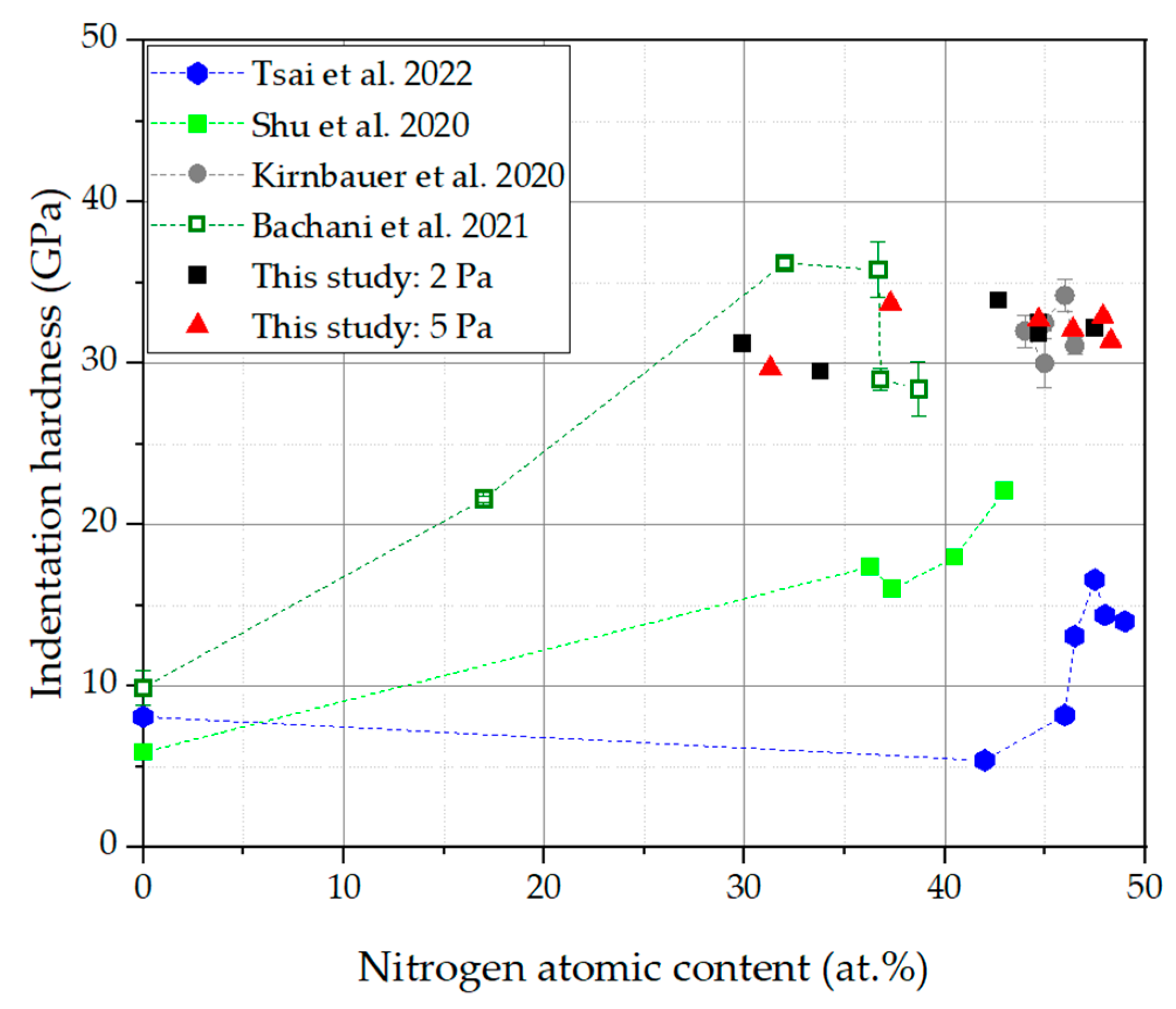 Coatings 14 00398 g012