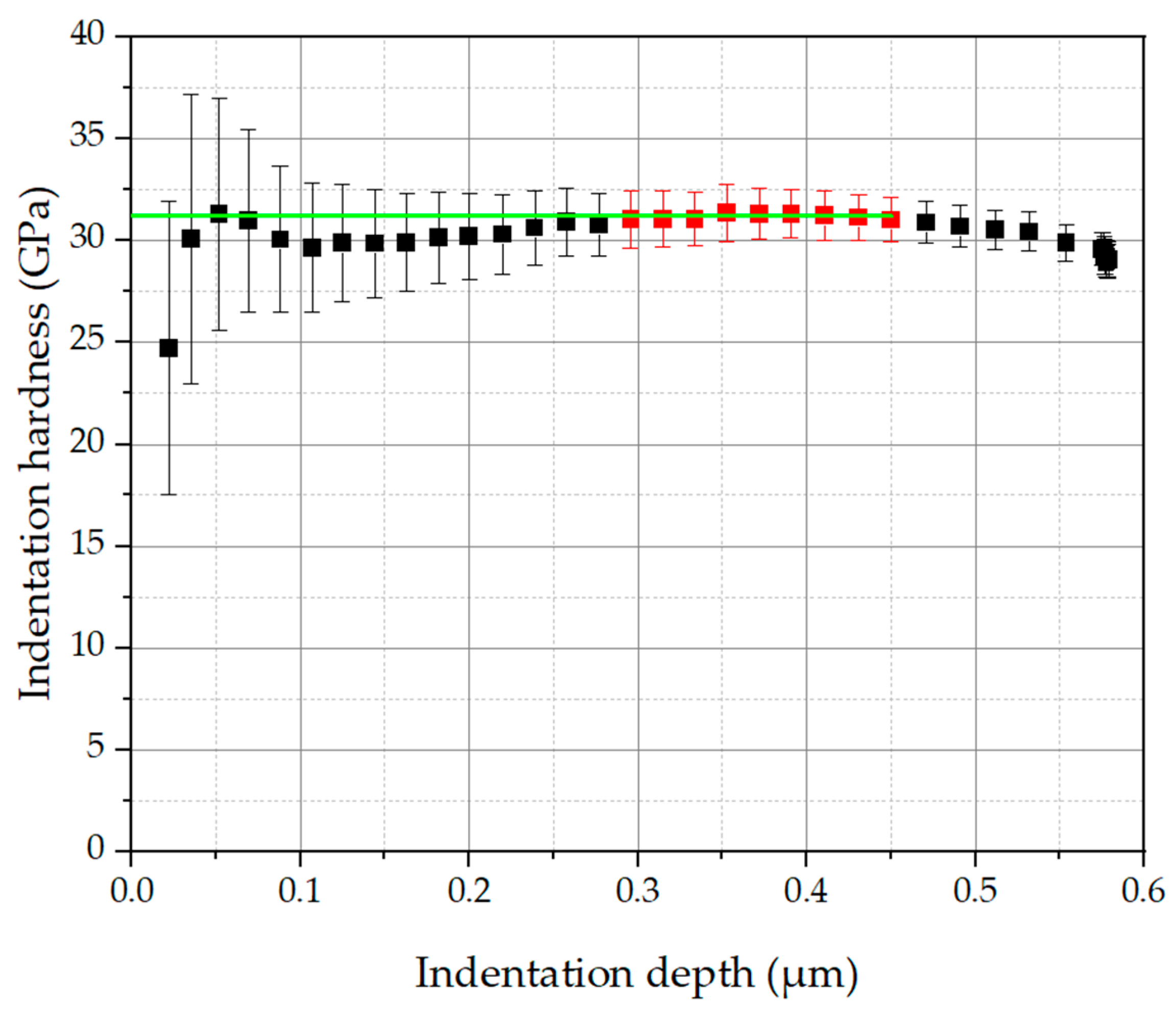 Coatings 14 00398 g0a2