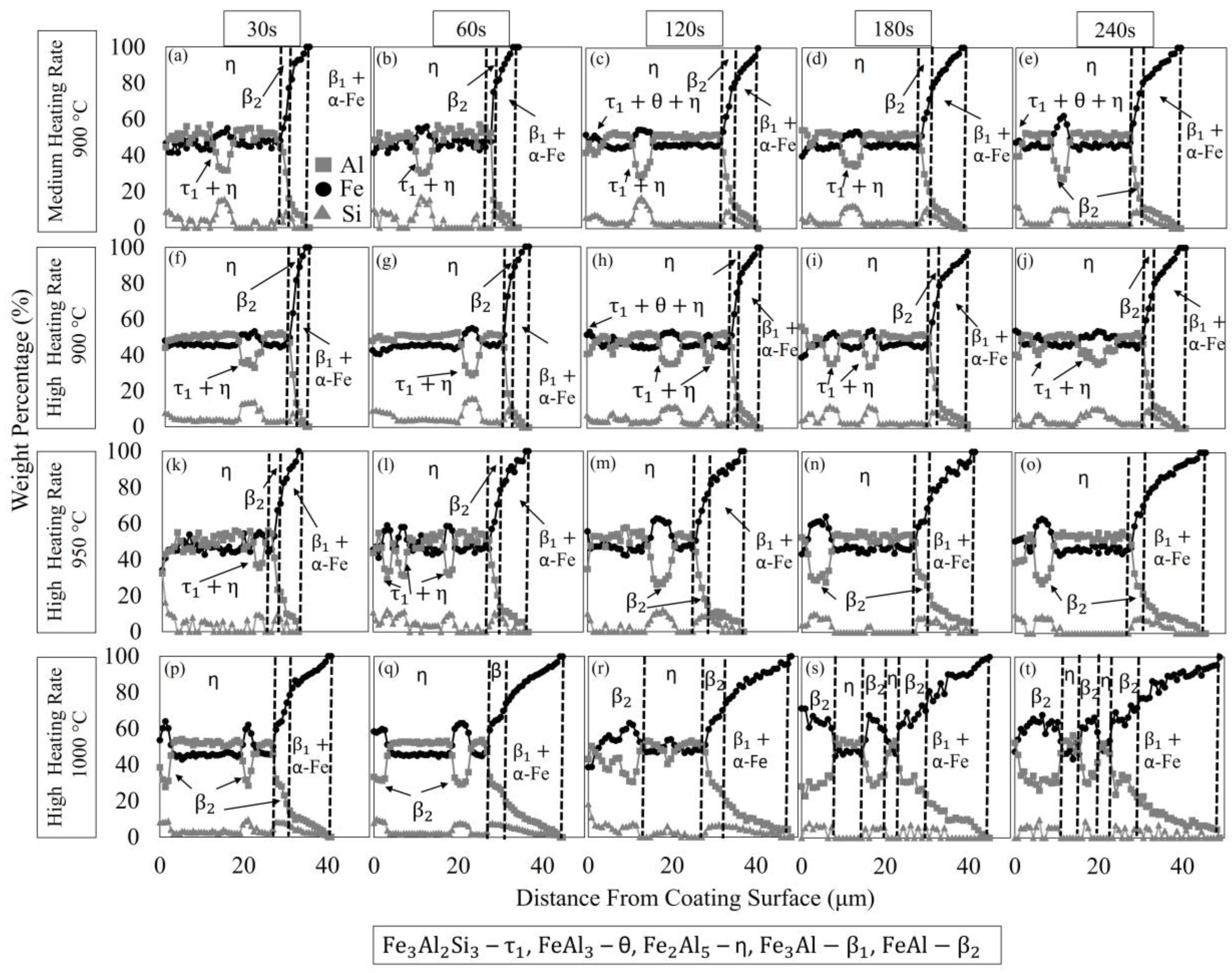 Coatings 14 00399 g004