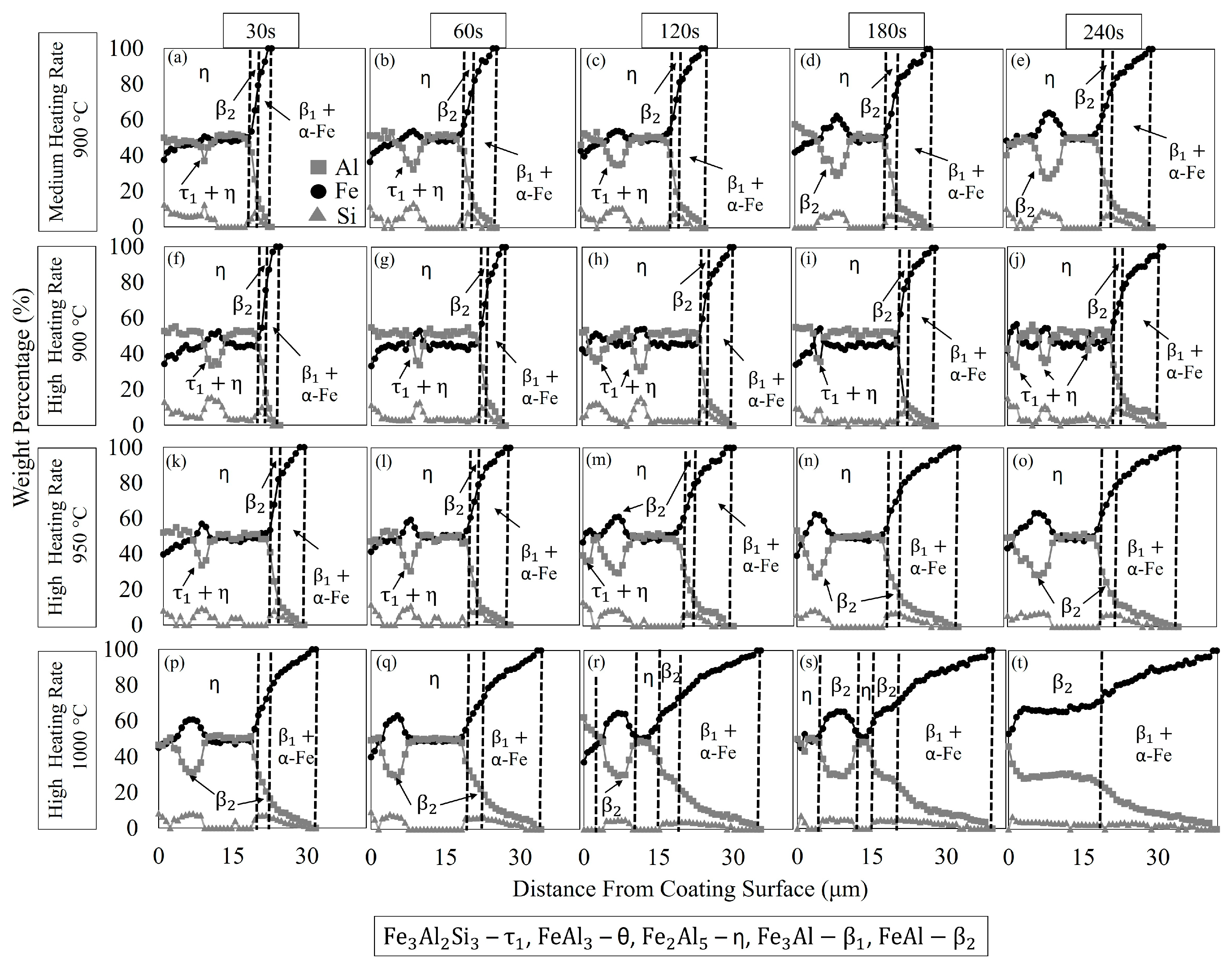 Coatings 14 00399 g006