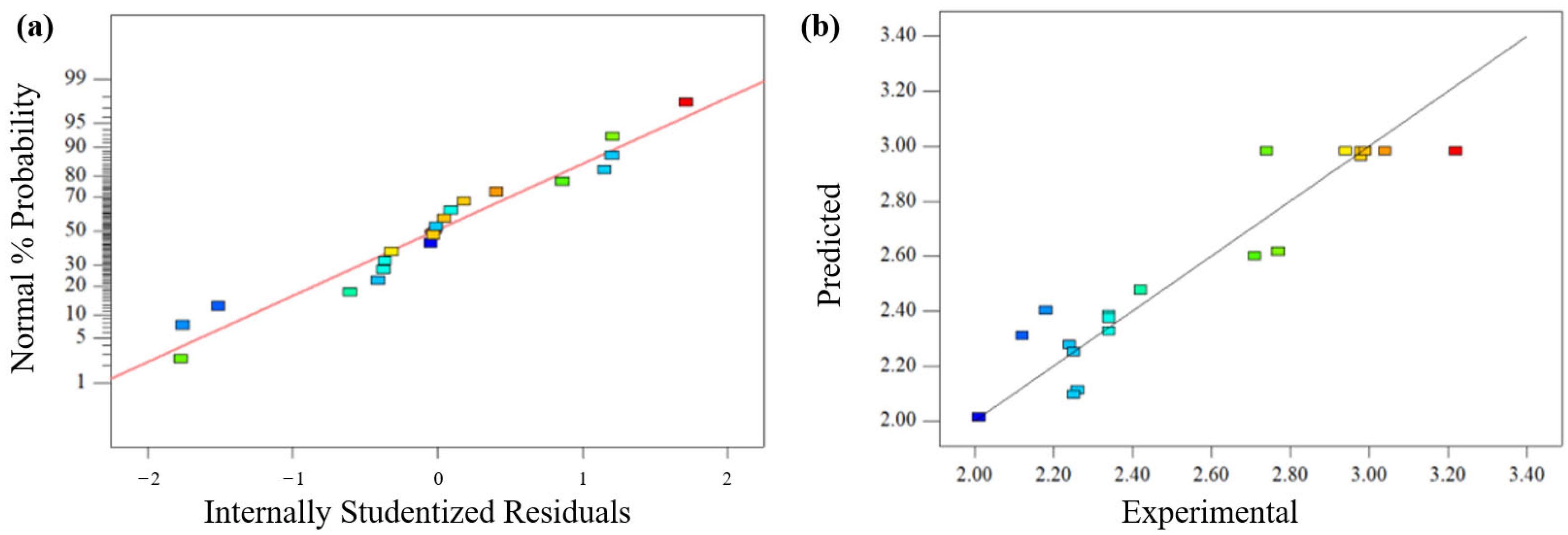 Coatings 14 00401 g006