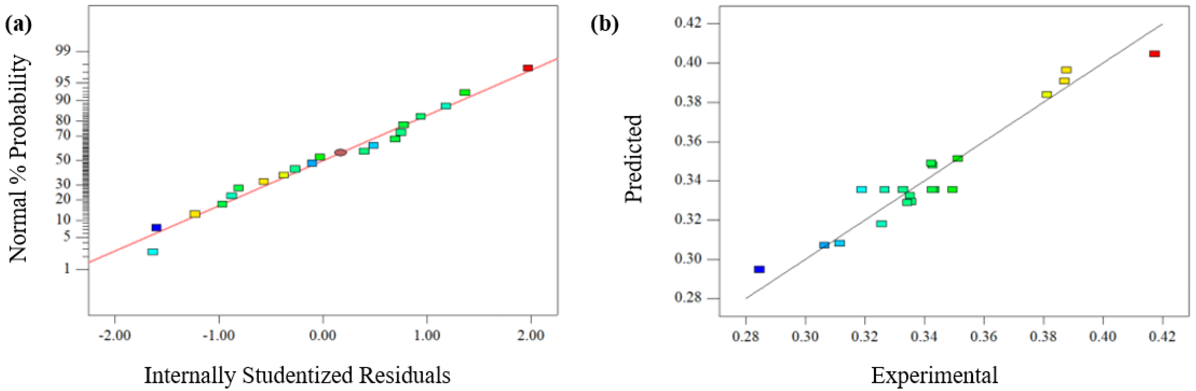 Coatings 14 00401 g008
