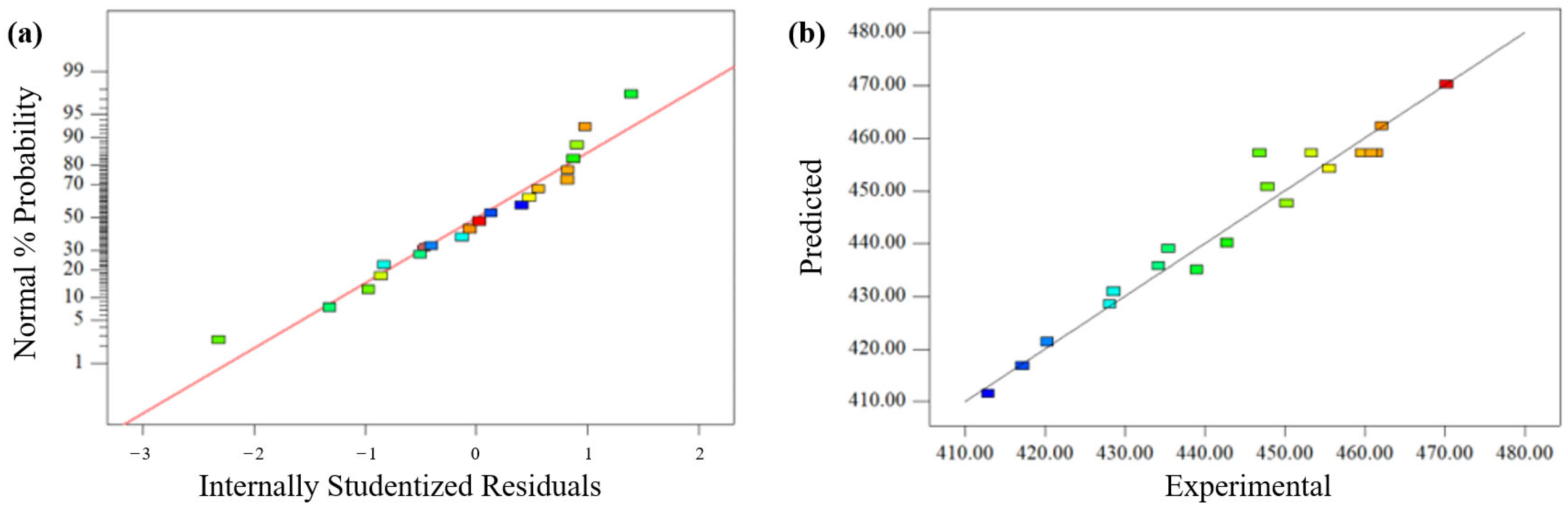 Coatings 14 00401 g010