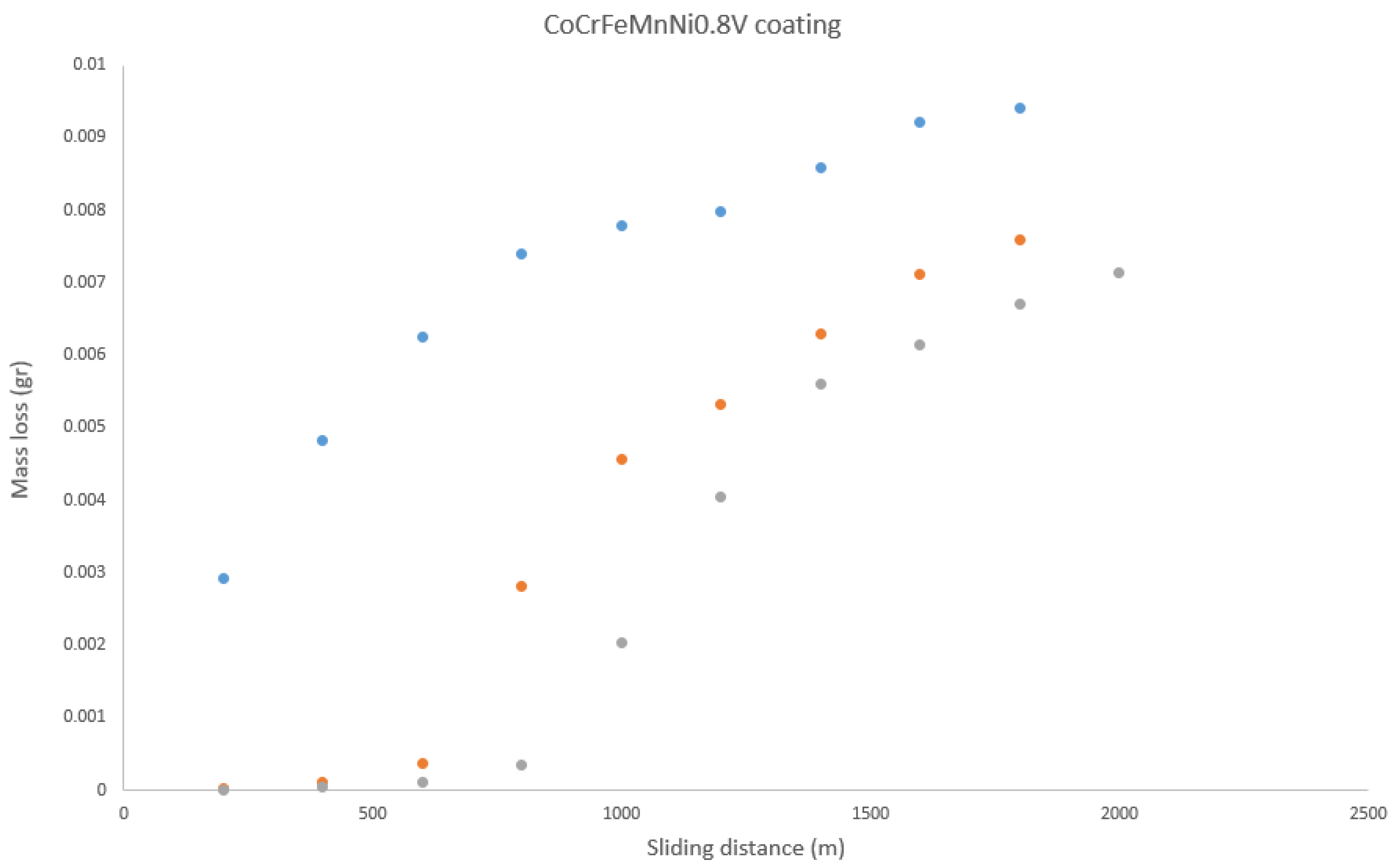 Coatings 14 00402 g010
