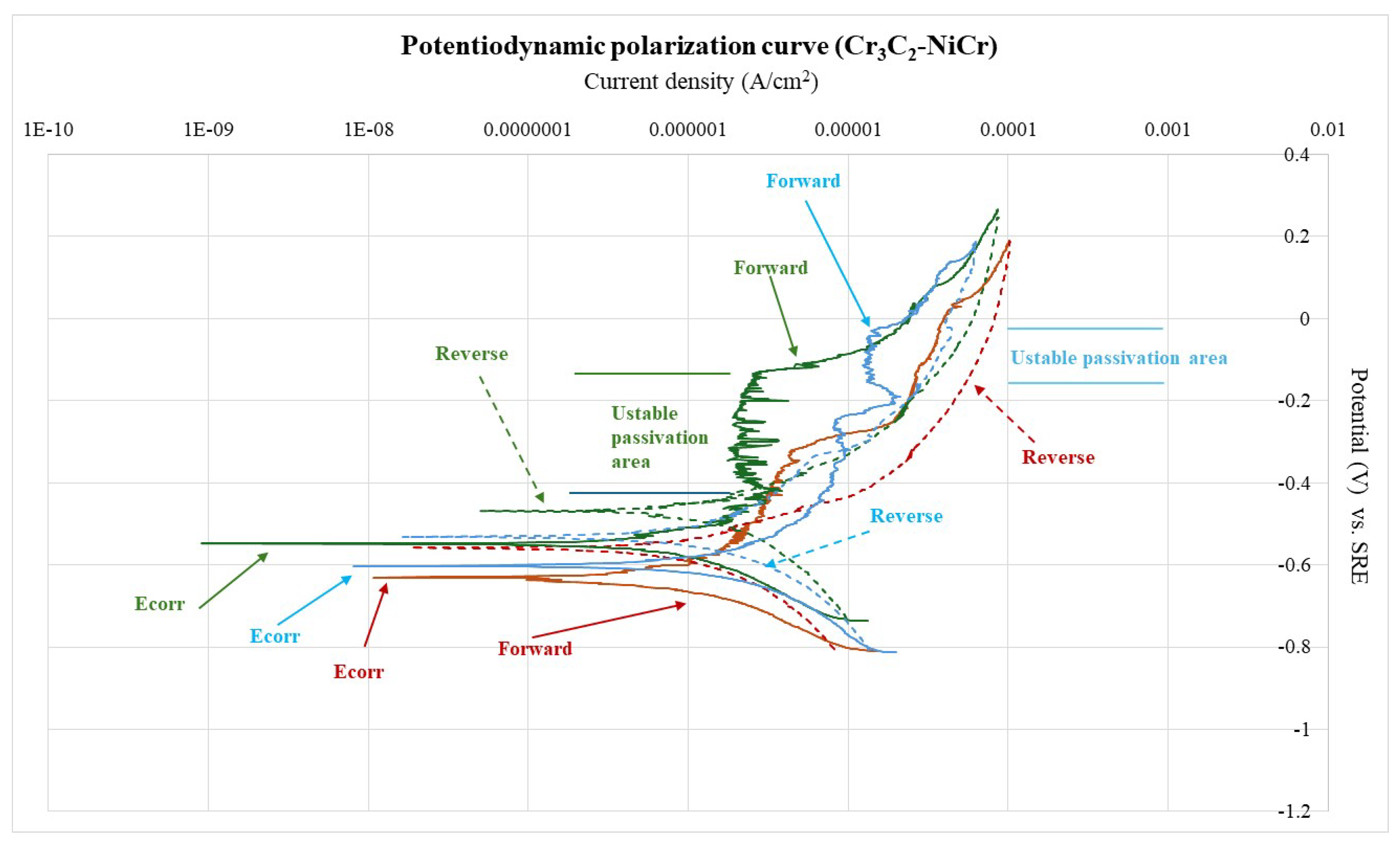 Coatings 14 00402 g014