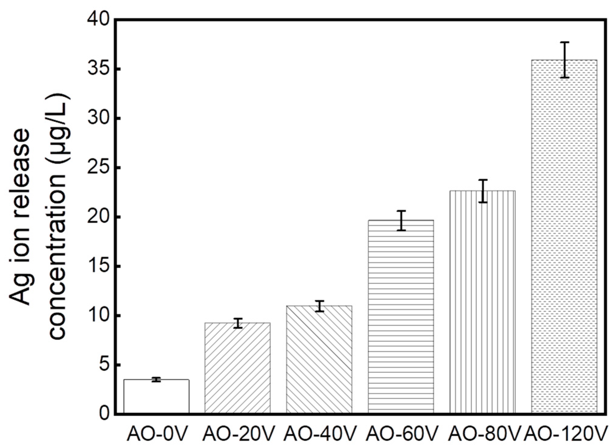 Coatings 14 00405 g008