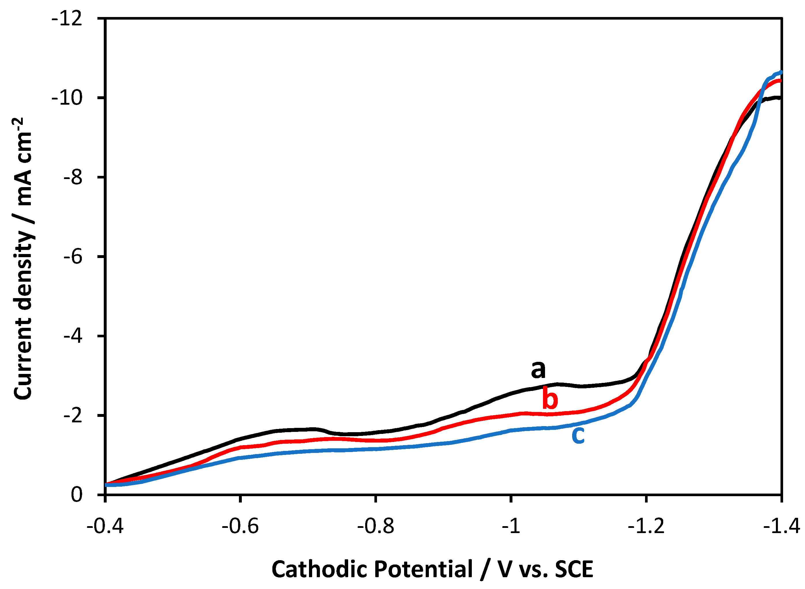 Coatings 14 00407 g002
