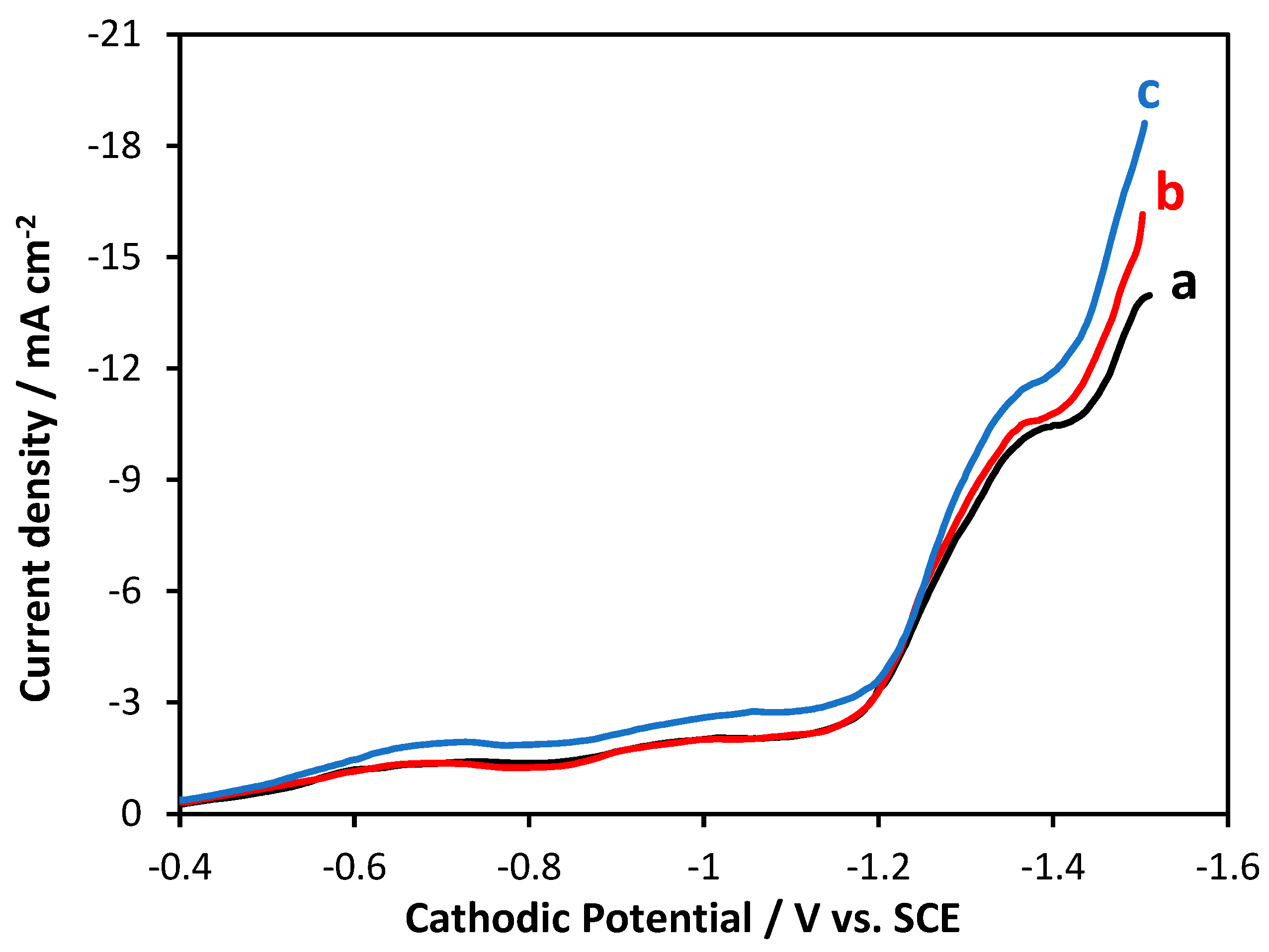 Coatings 14 00407 g003