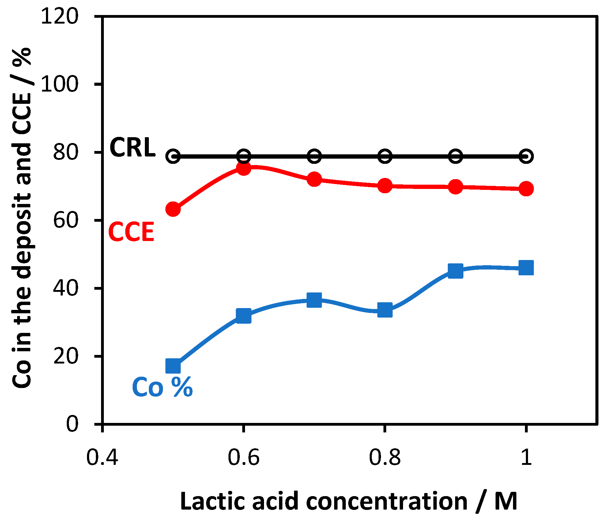 Coatings 14 00407 g006