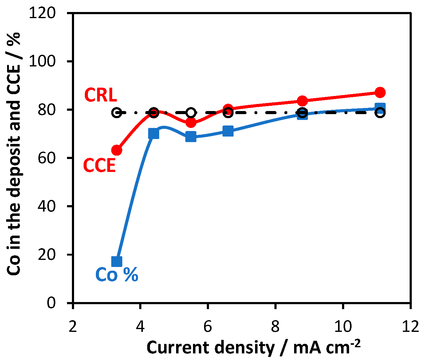 Coatings 14 00407 g007