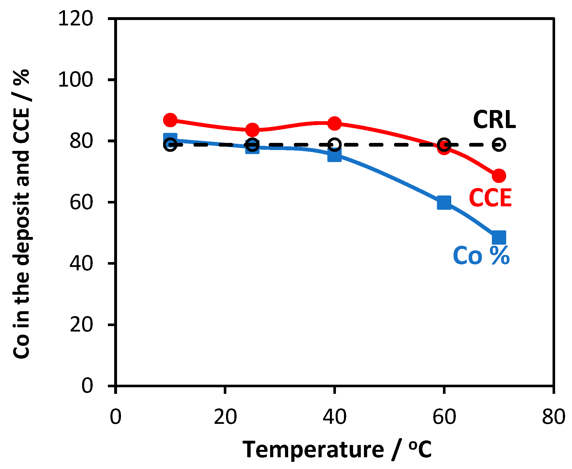 Coatings 14 00407 g008