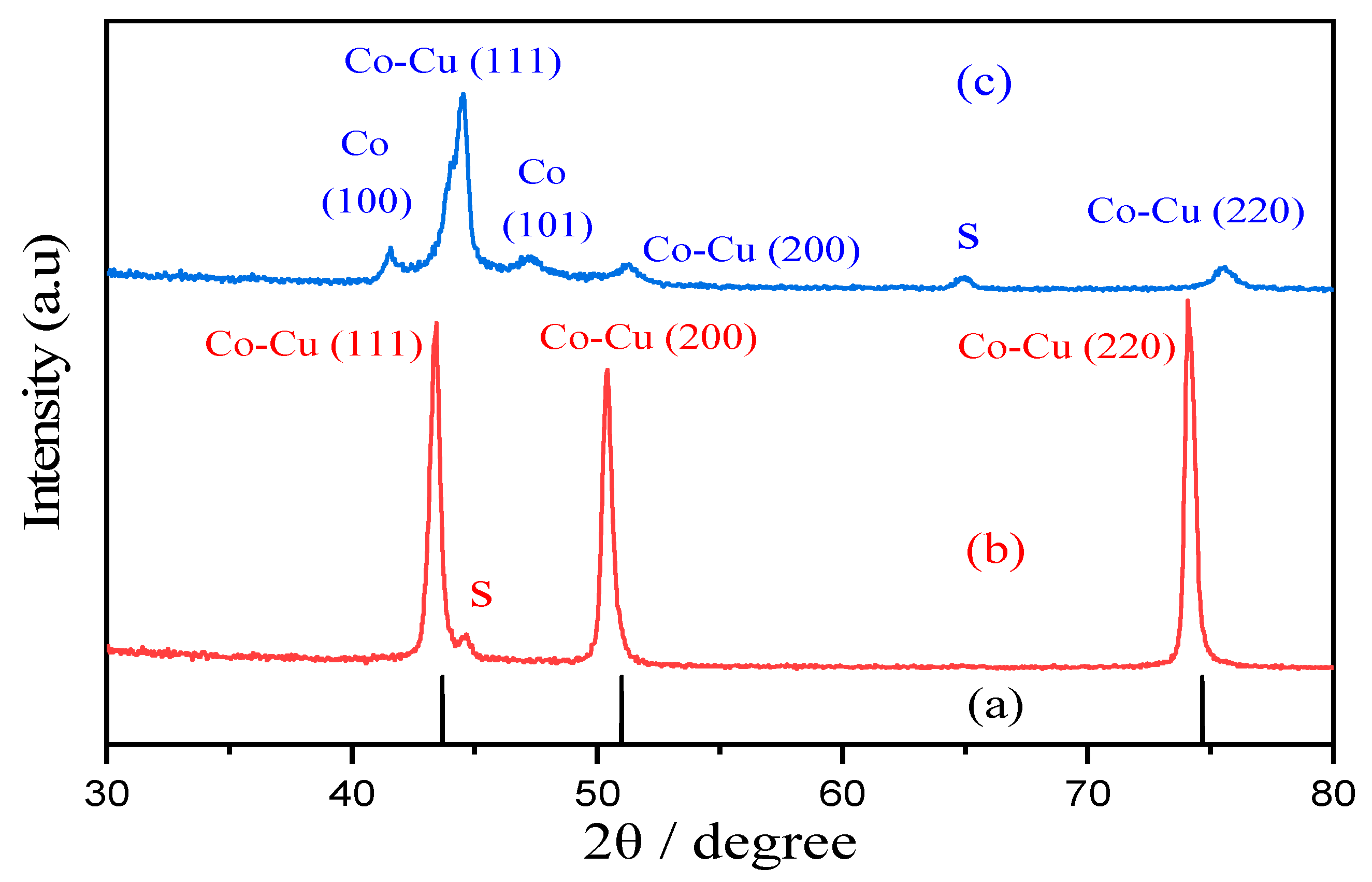 Coatings 14 00407 g011