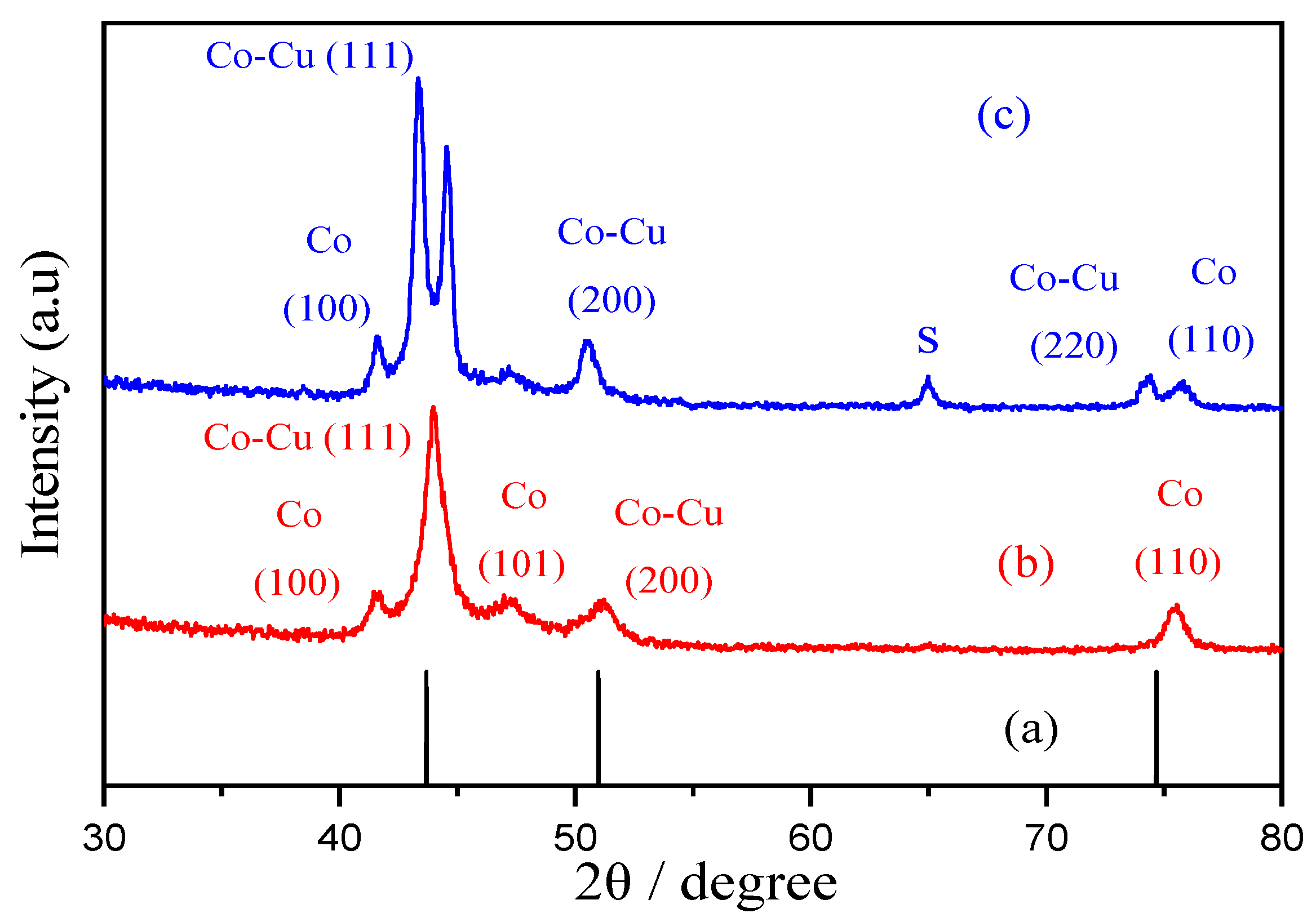 Coatings 14 00407 g012