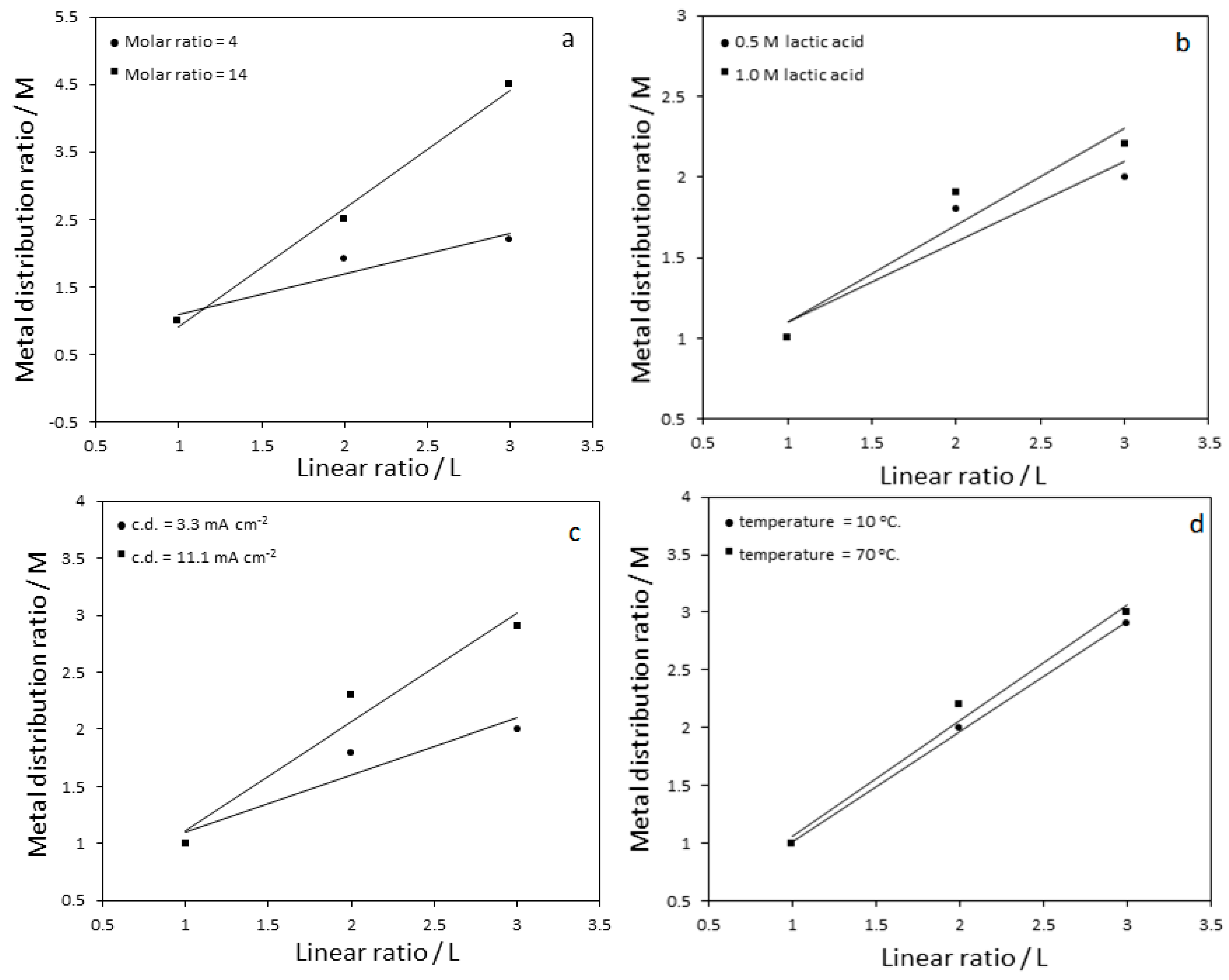 Coatings 14 00407 g013