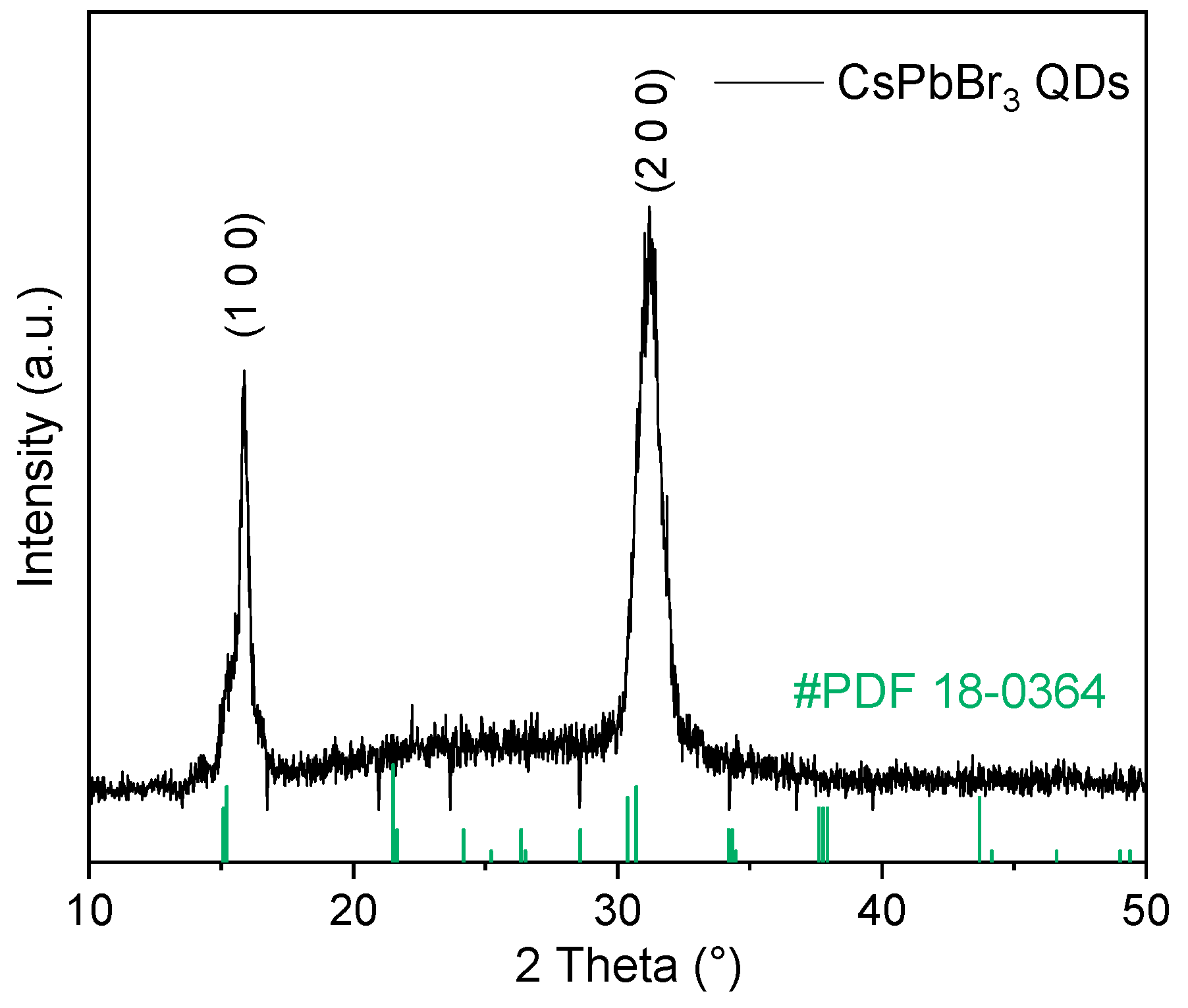 Coatings 14 00409 g002