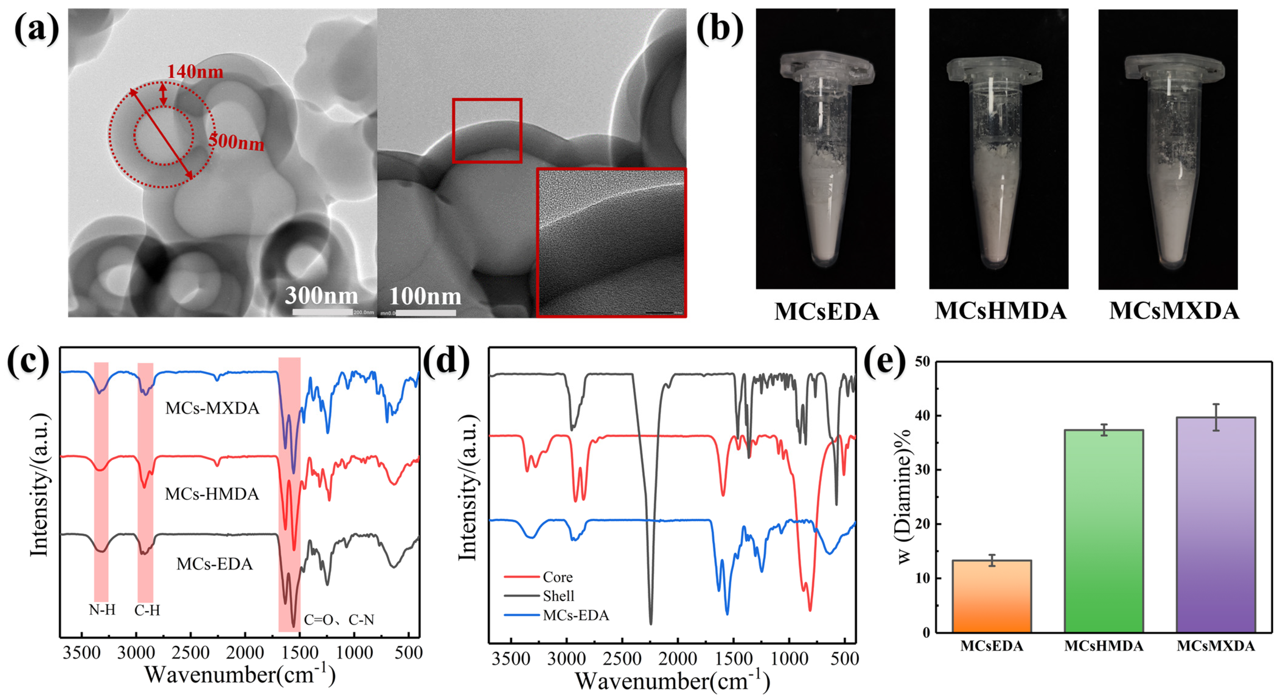 Coatings 14 00410 g002