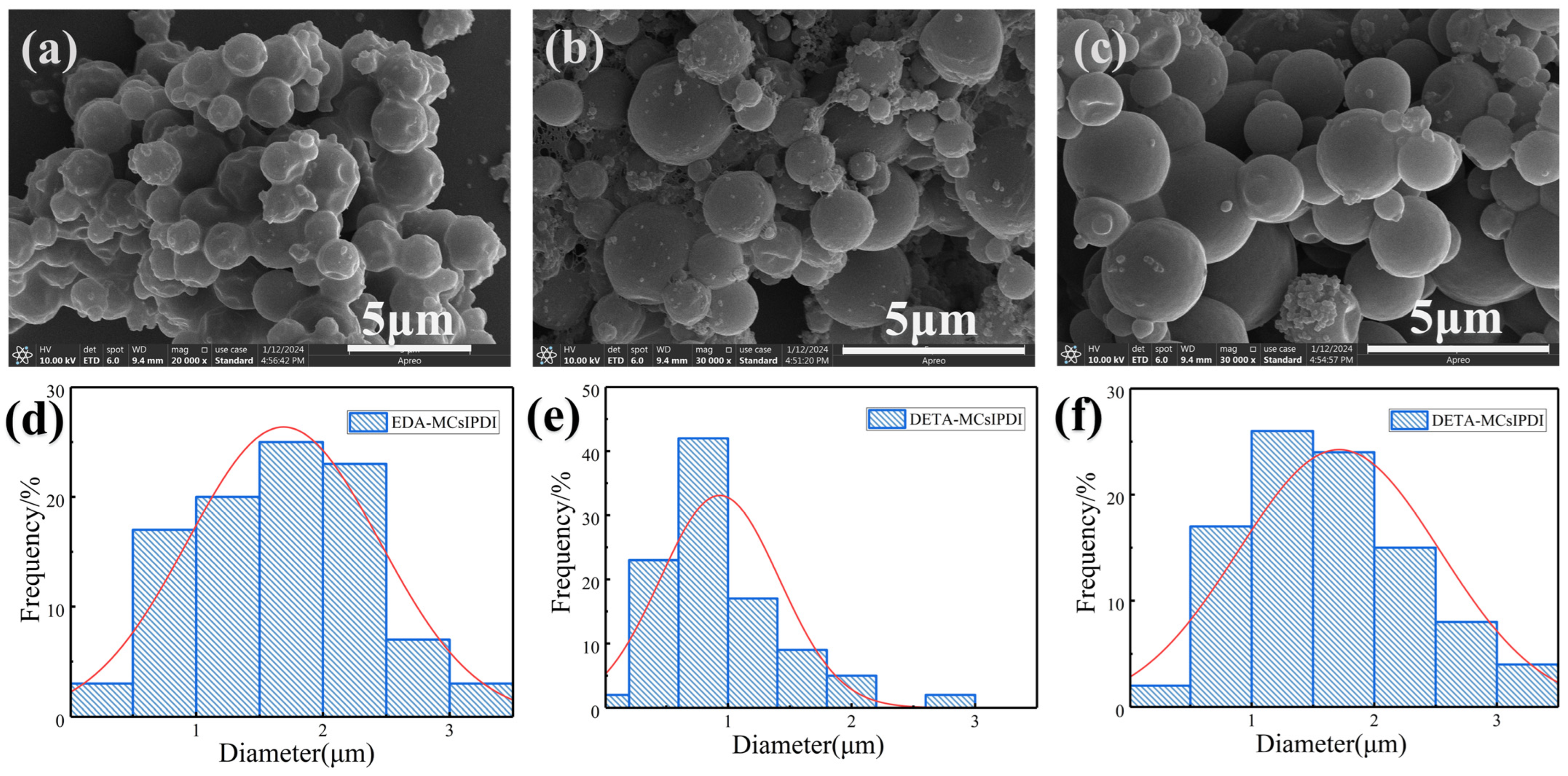 Coatings 14 00410 g004
