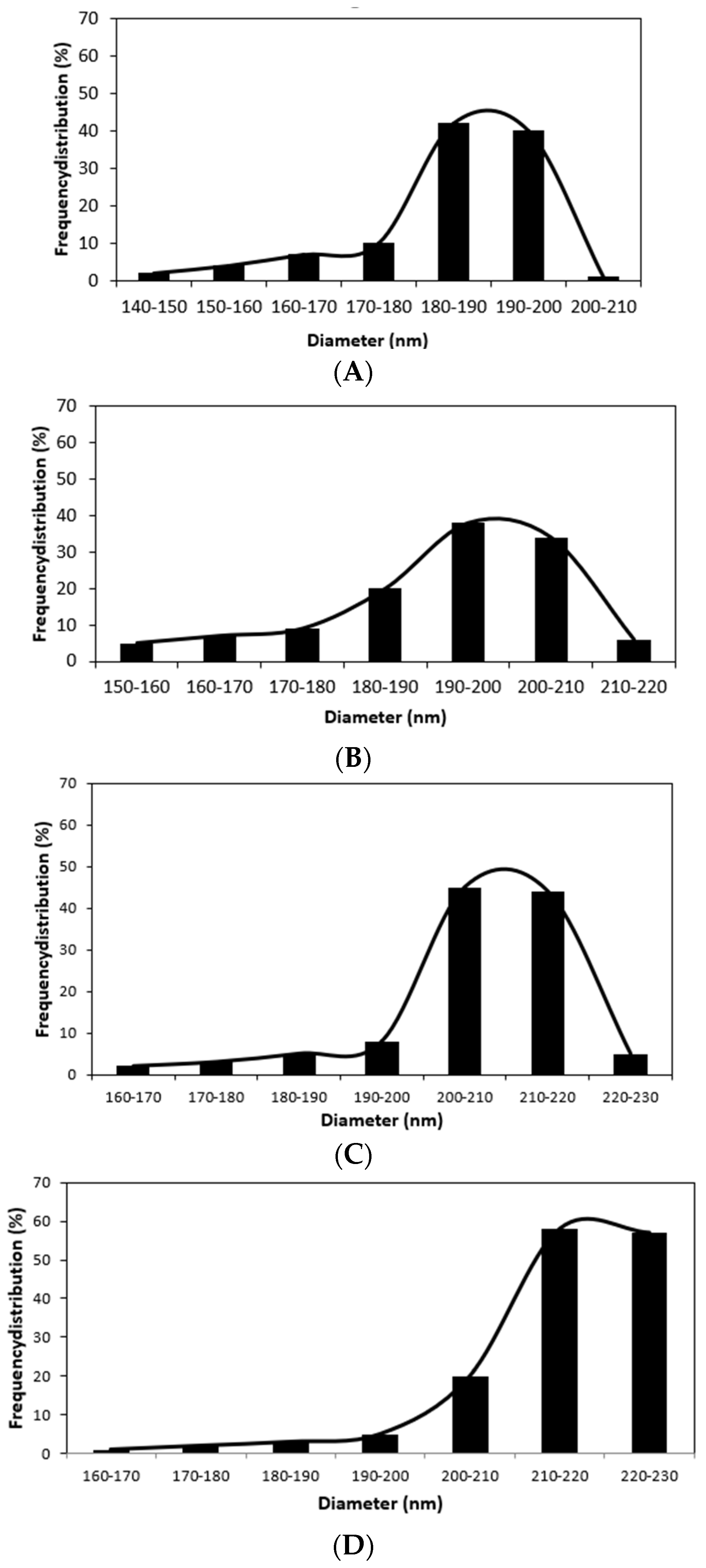 Coatings 14 00411 g009