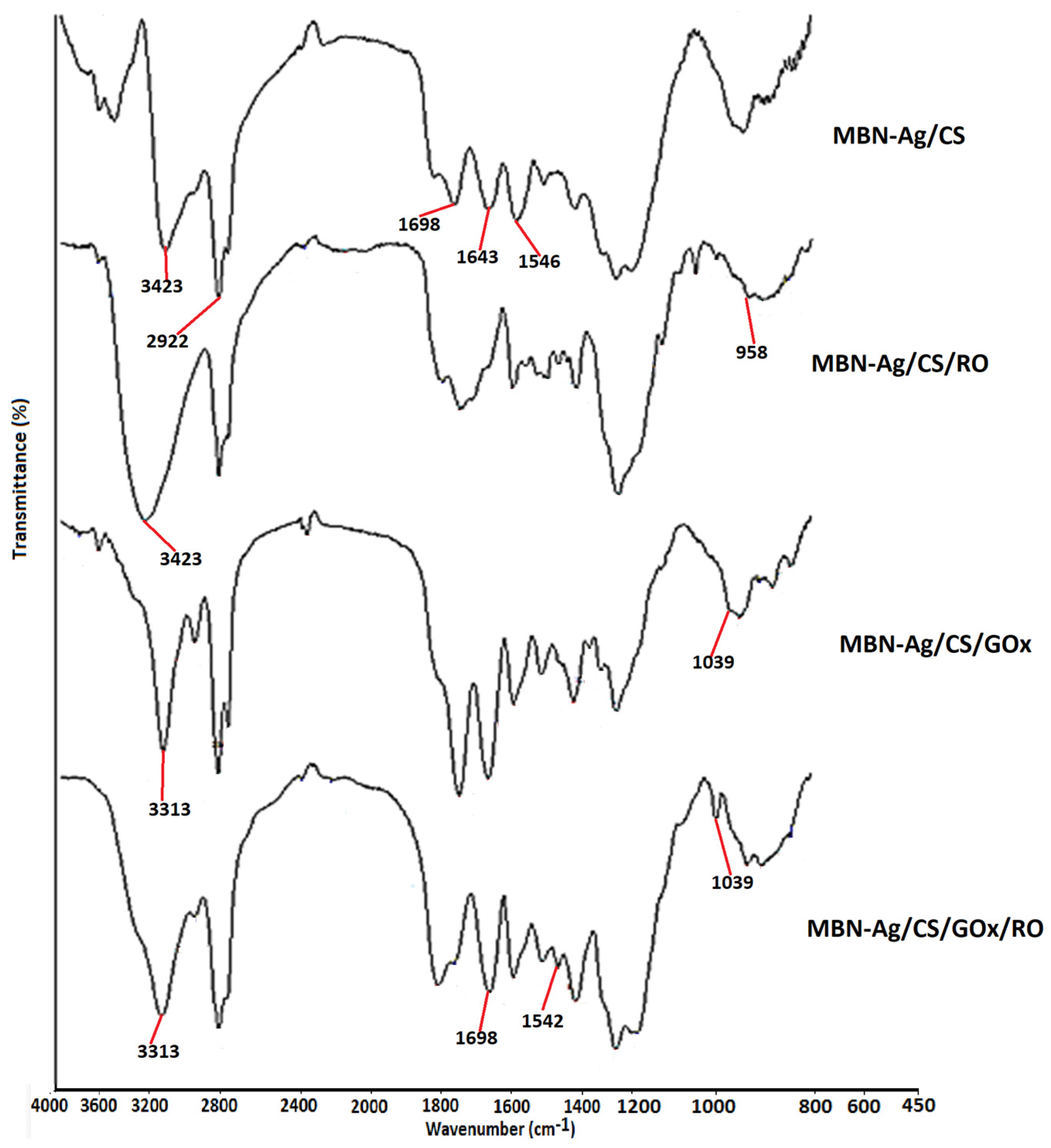 Coatings 14 00411 g014