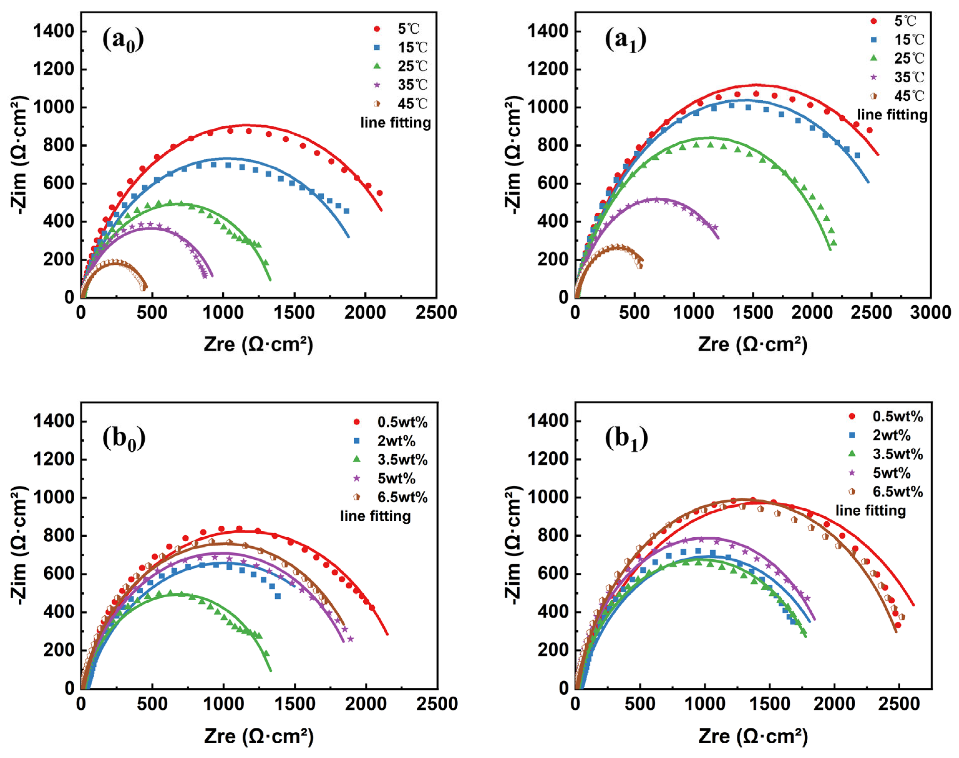 Coatings 14 00413 g007