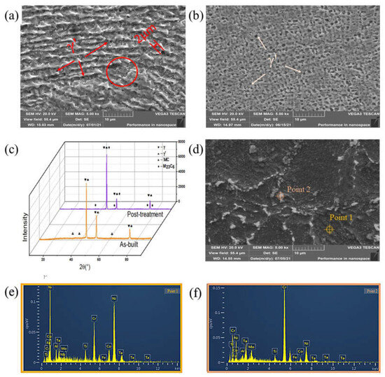 Influence of Scanning Strategy and Post-Treatment on Cracks