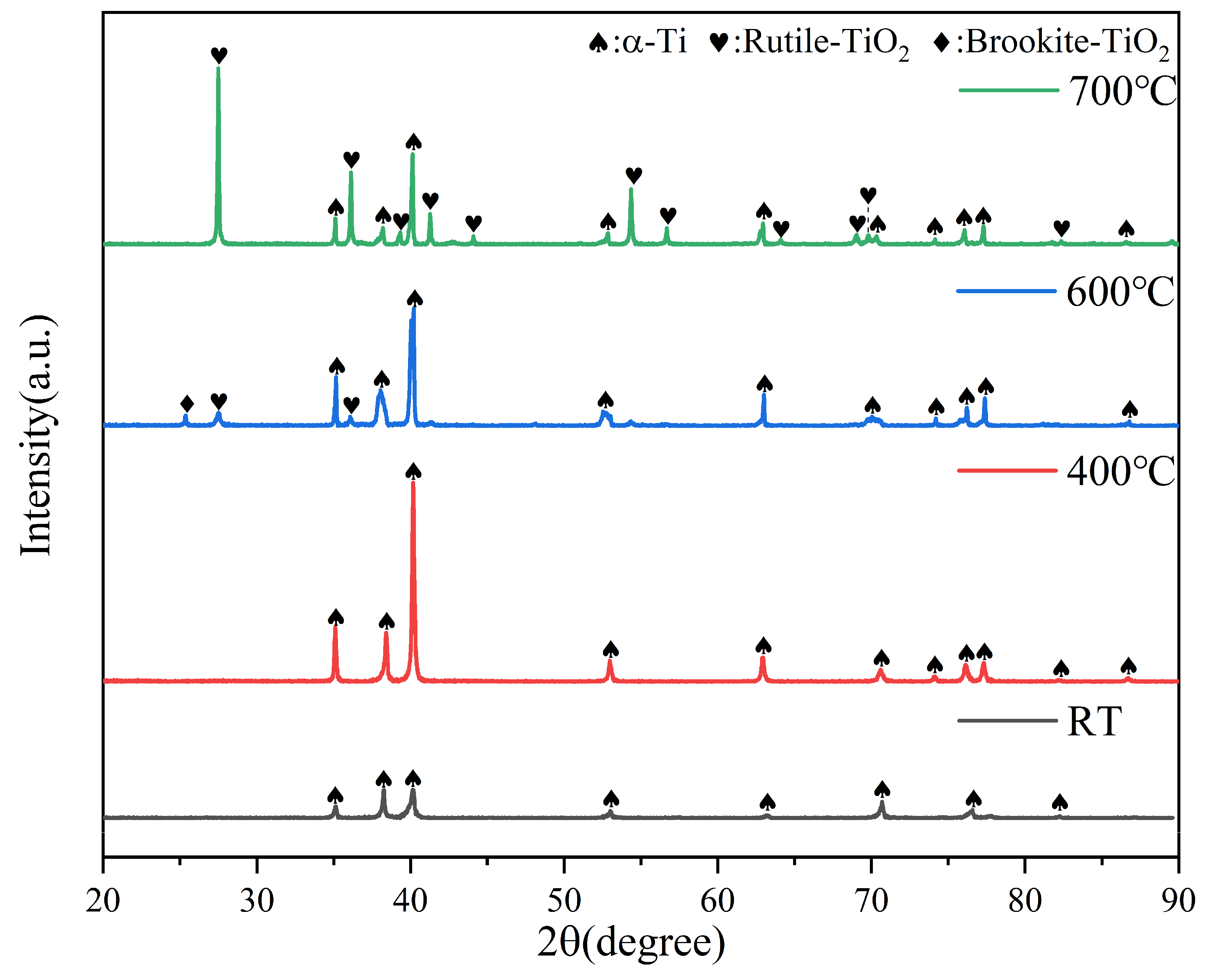 Coatings 14 00416 g003
