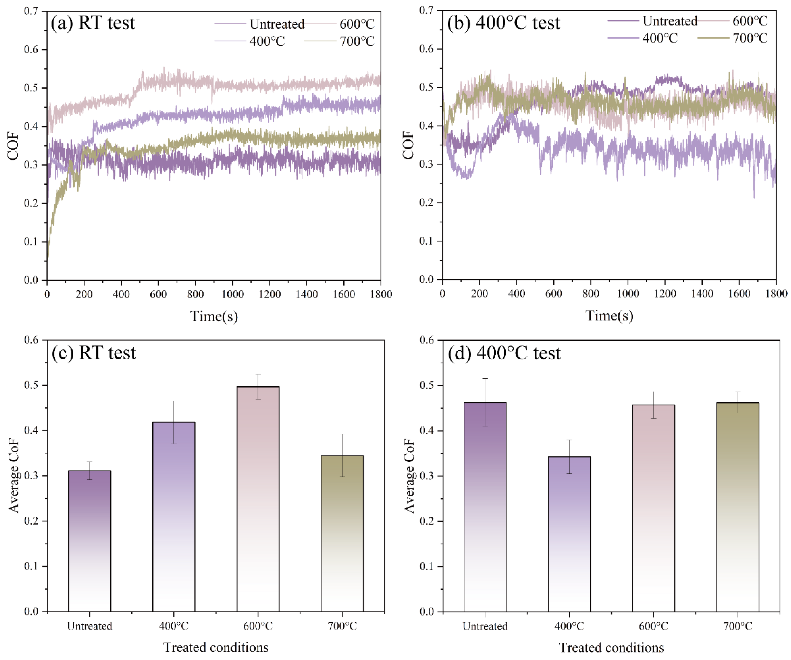 Coatings 14 00416 g004
