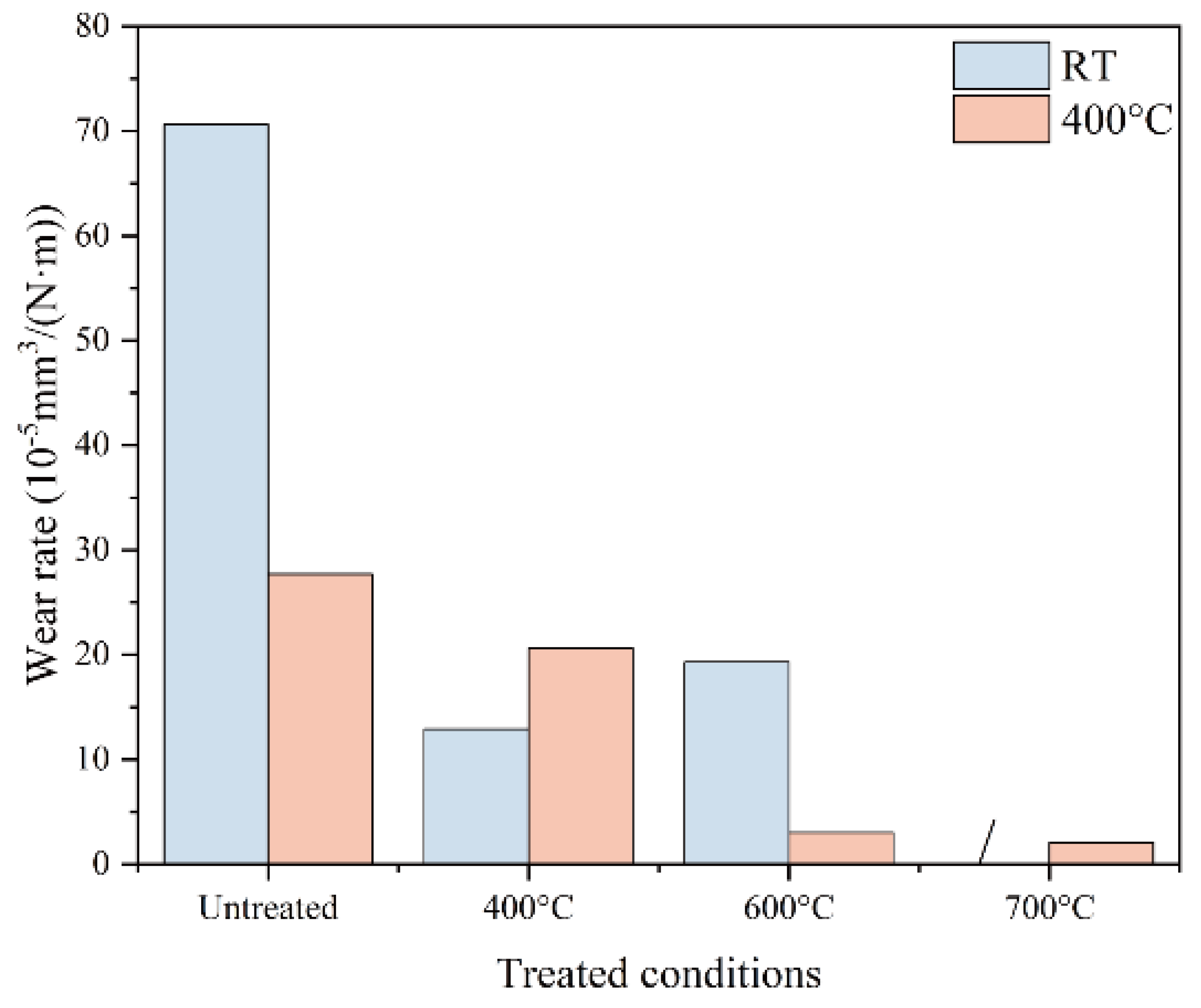 Coatings 14 00416 g005