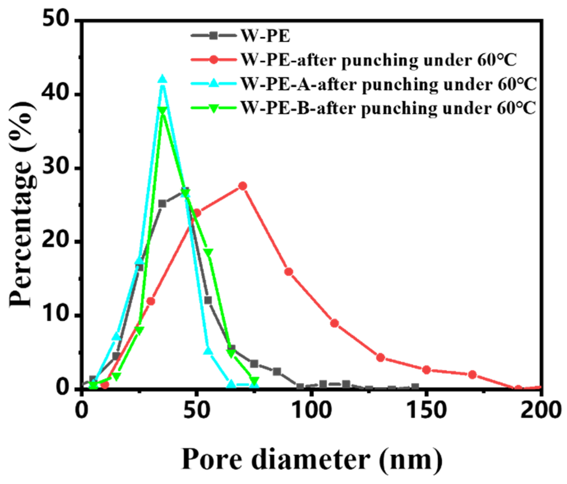 Coatings 14 00419 g003
