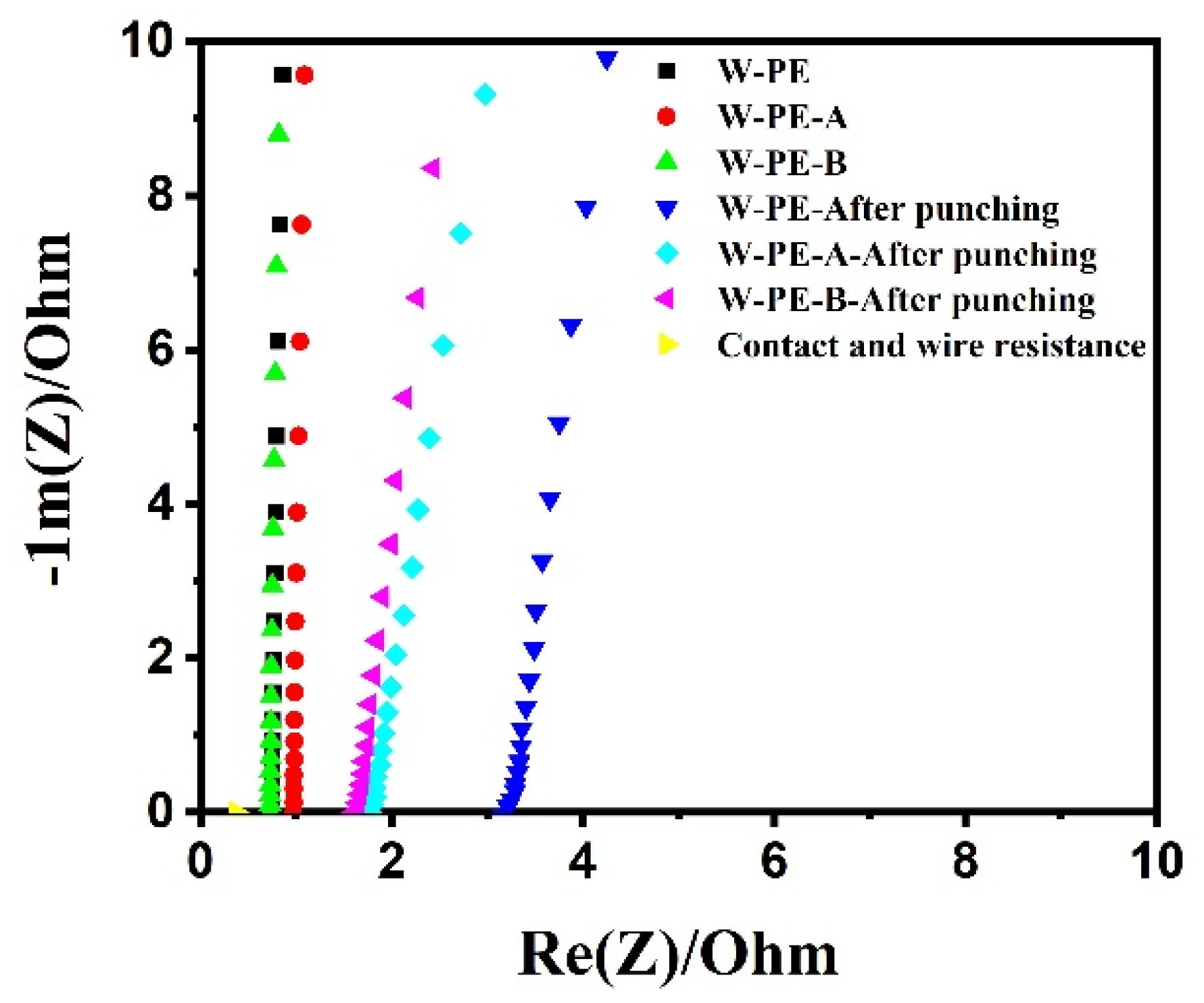 Coatings 14 00419 g004