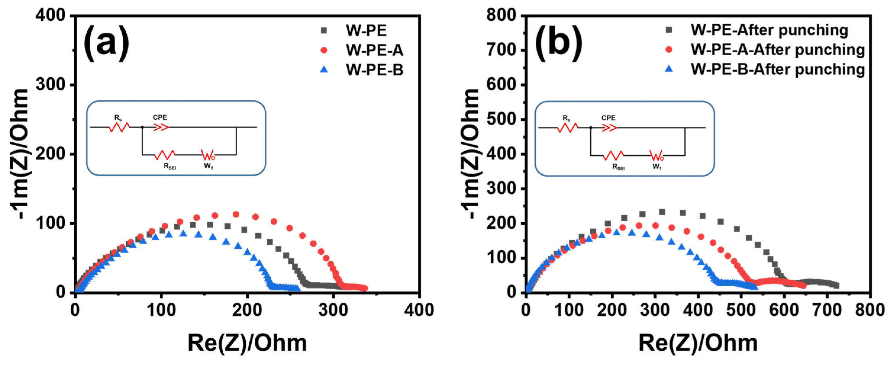 Coatings 14 00419 g005