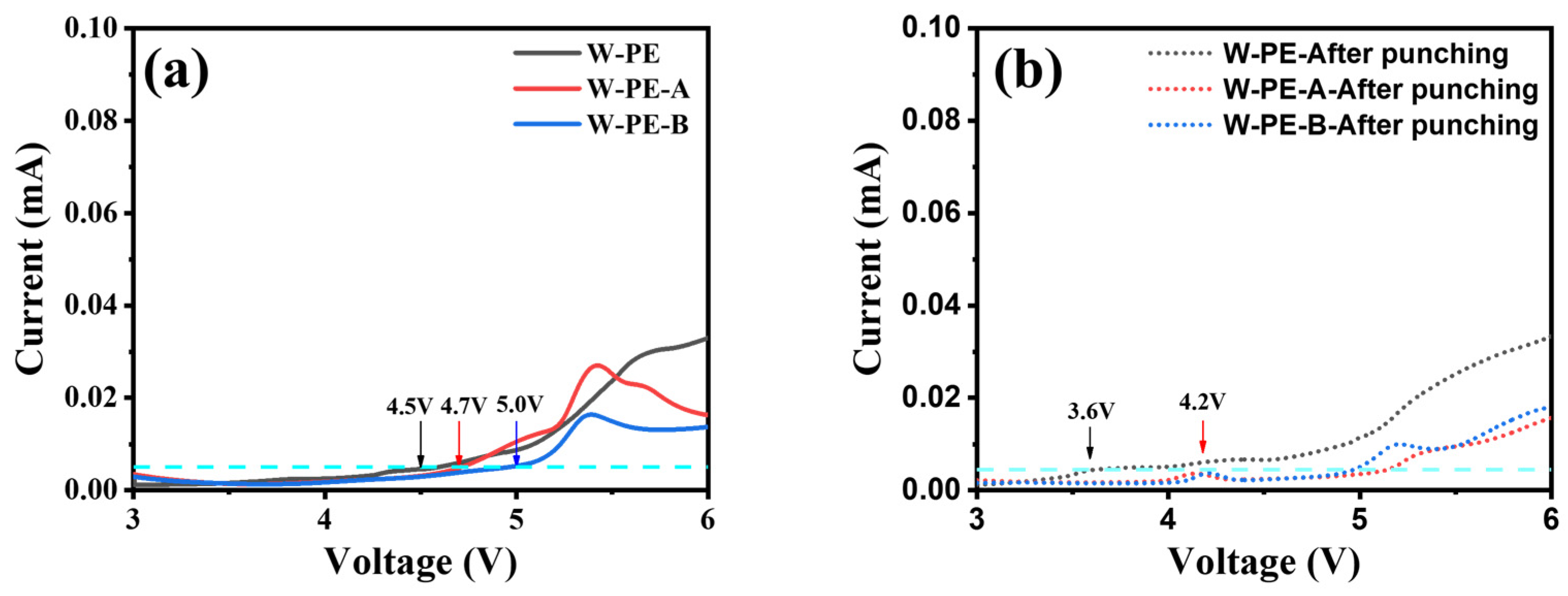 Coatings 14 00419 g006