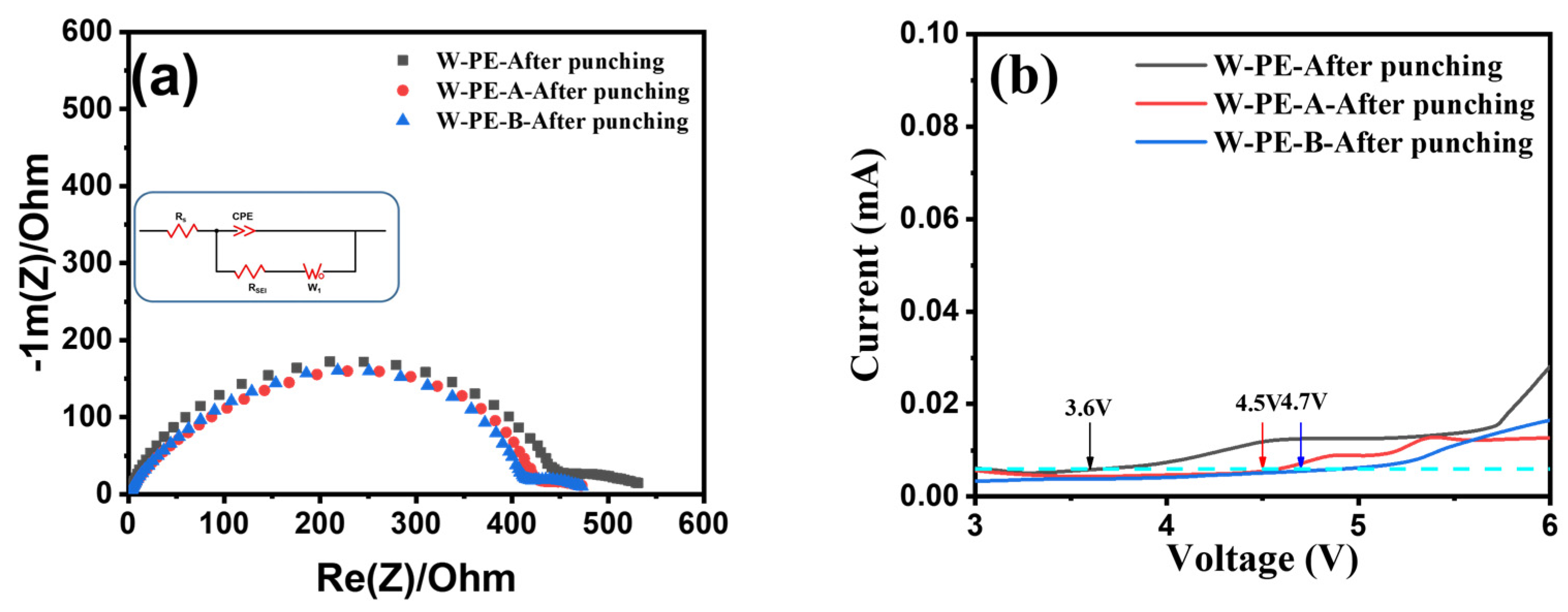 Coatings 14 00419 g010