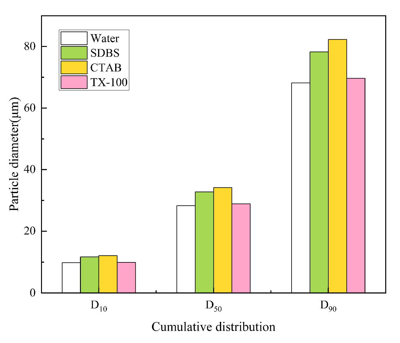 Coatings 14 00420 g006