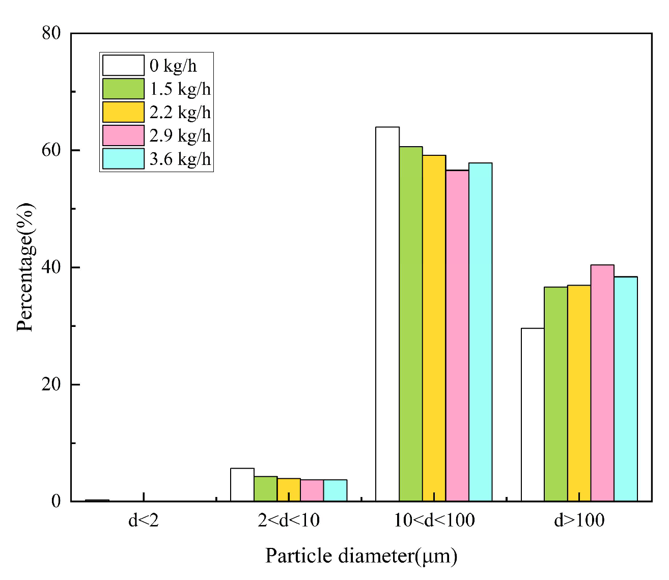 Coatings 14 00420 g010