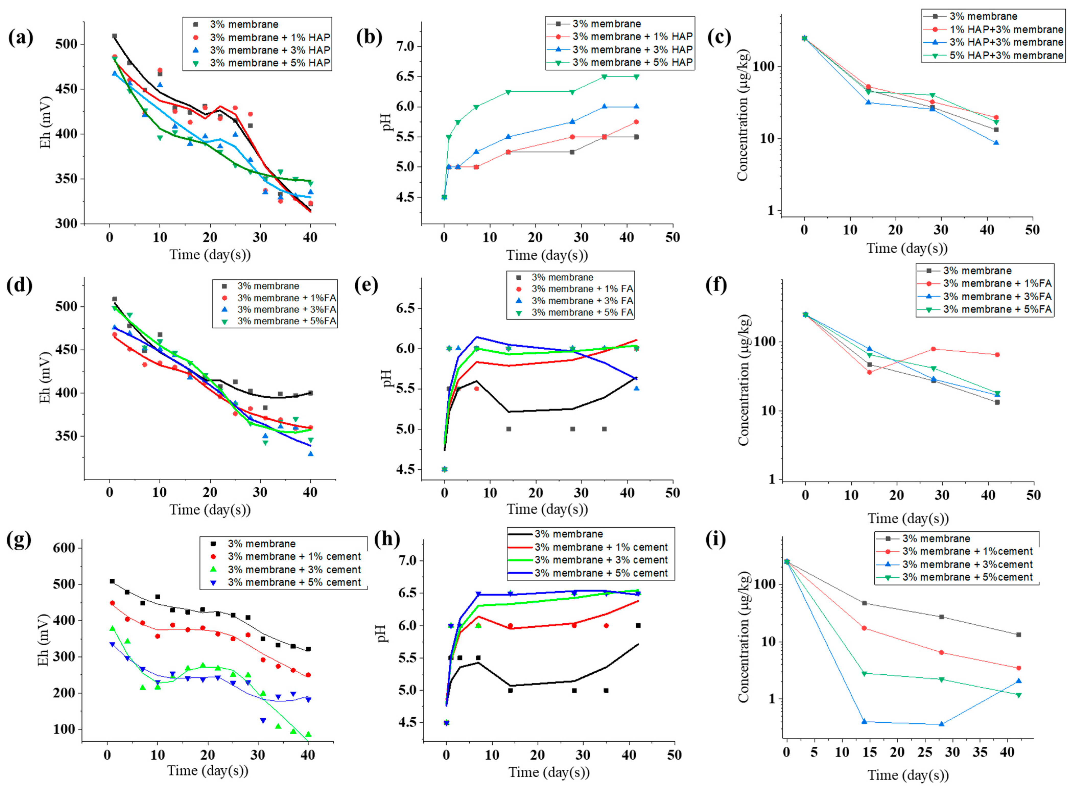 Coatings 14 00421 g005 Coatings 14 00421 g005