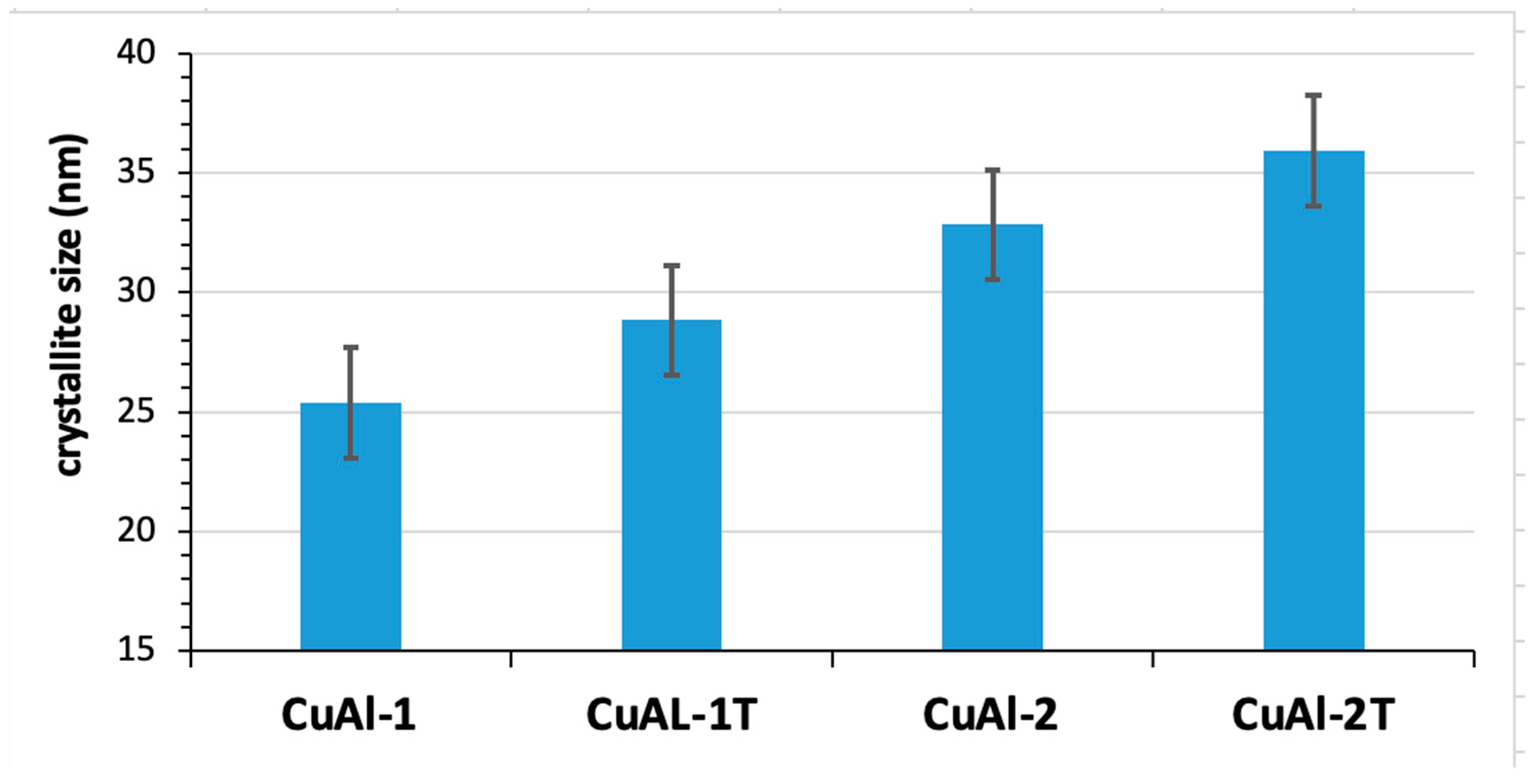 Coatings 14 00423 g003